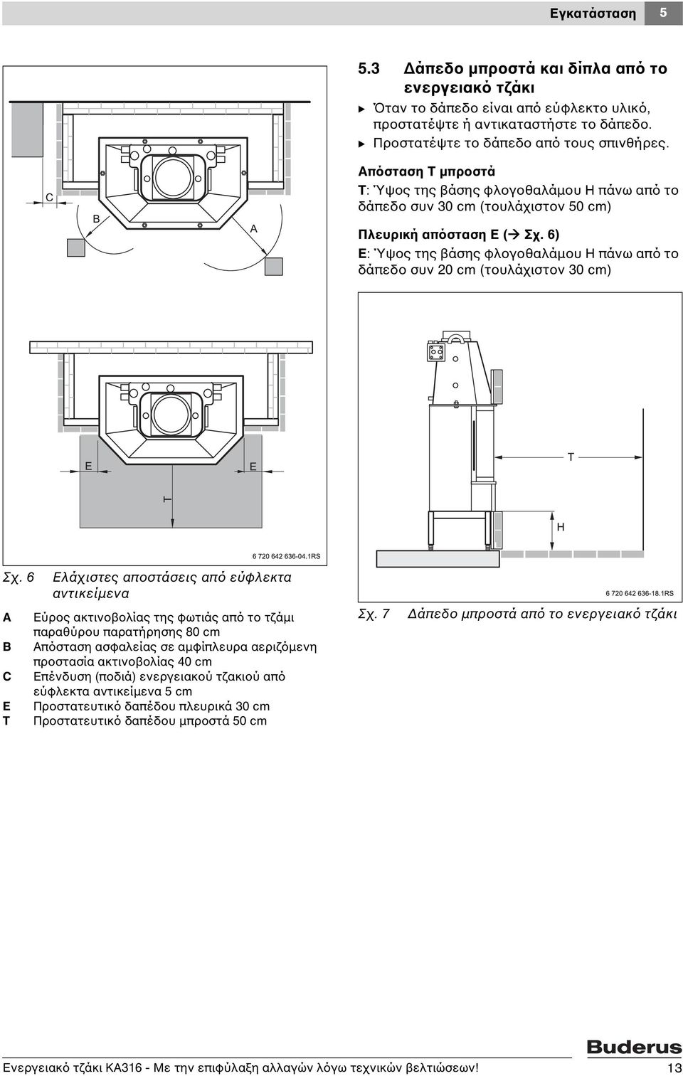 6) Ε: Ύψος της βάσης φλογοθαλάμου H πάνω από το δάπεδο συν 20 cm (τουλάχιστον 30 cm) Σχ.