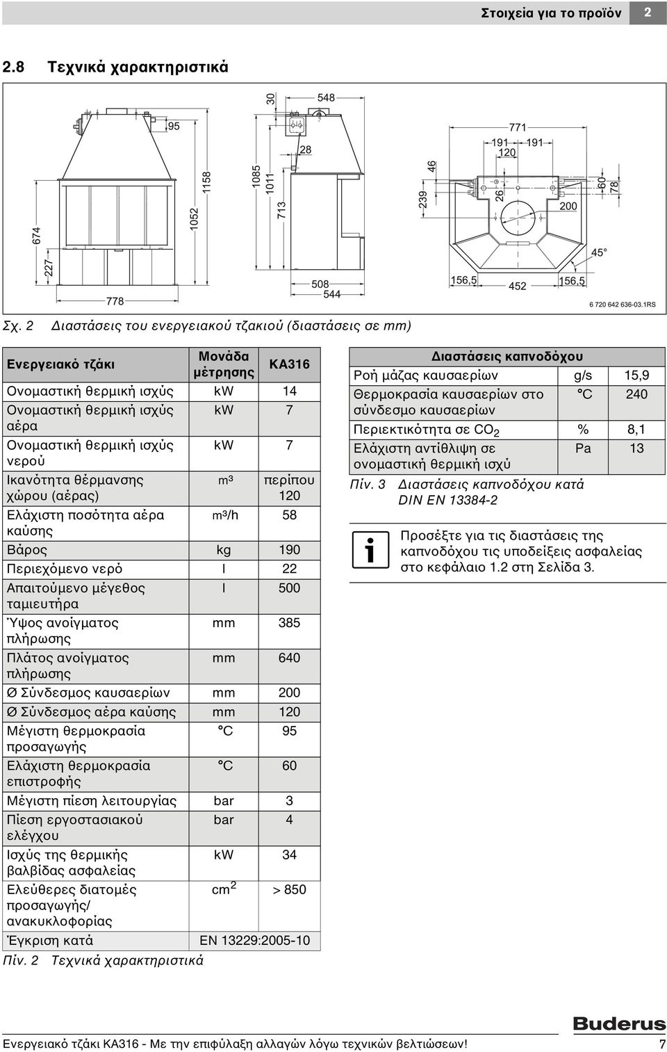 Ικανότητα θέρμανσης χώρου (αέρας) Ελάχιστη ποσότητα αέρα καύσης m³ περίπου 120 m³/h 58 Βάρος kg 190 Περιεχόμενο νερό l 22 Απαιτούμενο μέγεθος l 500 ταμιευτήρα Ύψος ανοίγματος mm 385 πλήρωσης Πλάτος