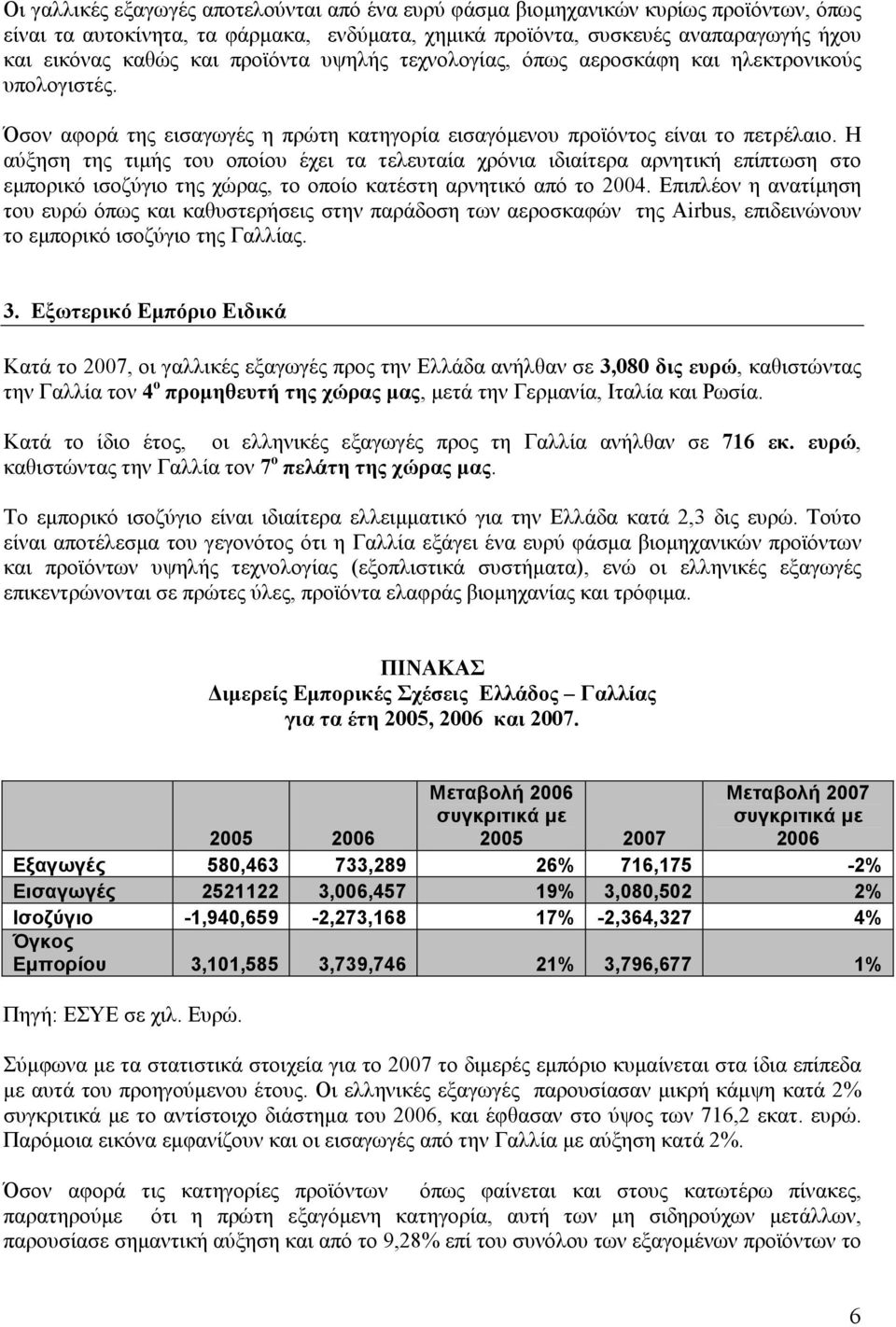 Η αύξηση της τιµής του οποίου έχει τα τελευταία χρόνια ιδιαίτερα αρνητική επίπτωση στο εµπορικό ισοζύγιο της χώρας, το οποίο κατέστη αρνητικό από το 2004.