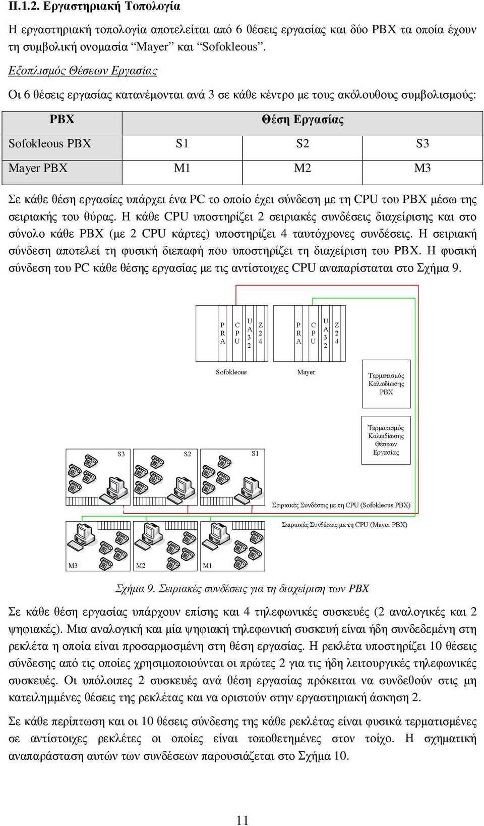 υπάρχει ένα PC το οποίο έχει σύνδεση µε τη CPU του PBX µέσω της σειριακής του θύρας.