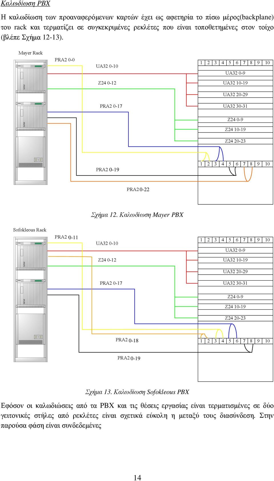 Καλωδίωση Mayer PBX 0-11 0-18 0-19 Σχήµα 13.