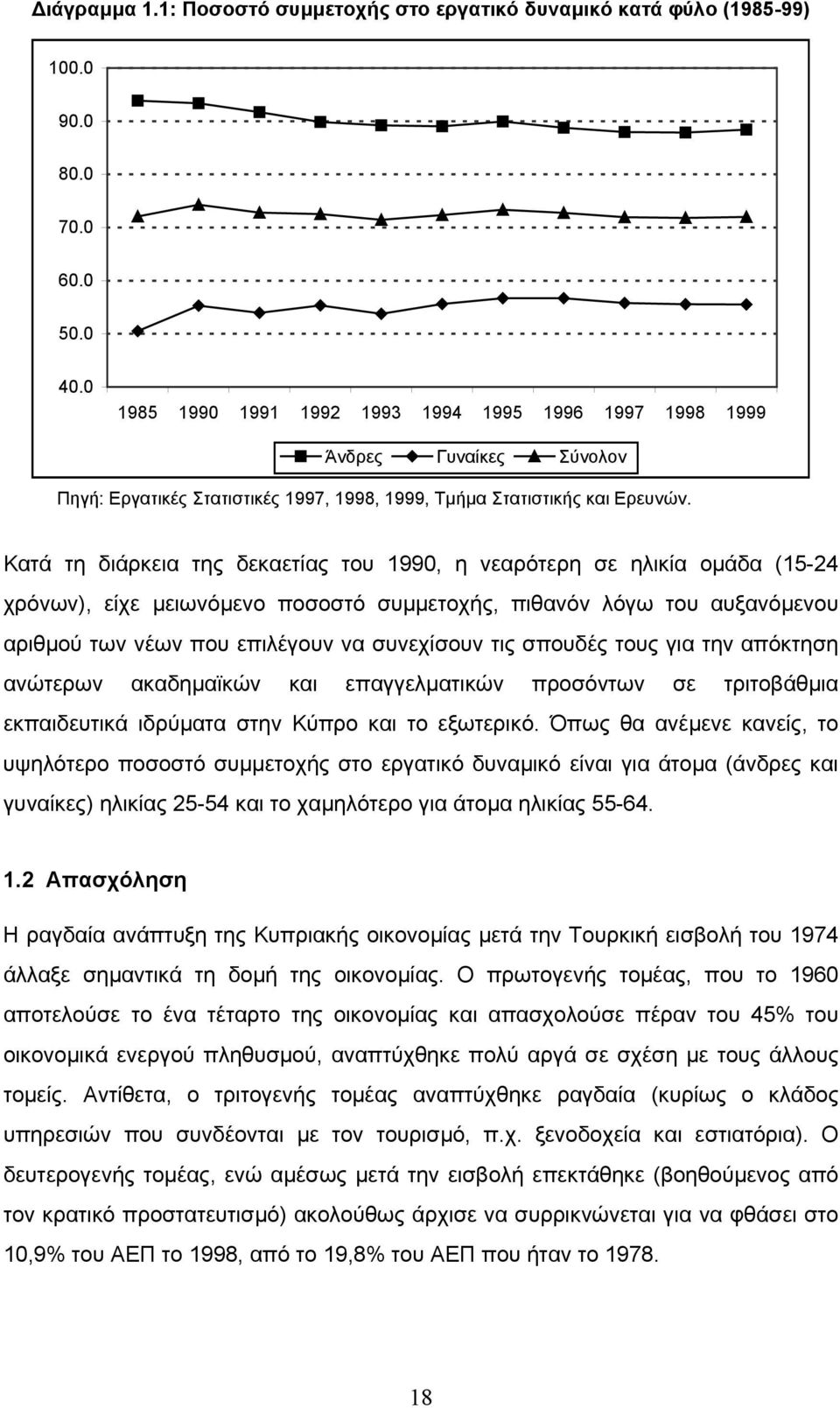 Κατά τη διάρκεια της δεκαετίας του 1990, η νεαρότερη σε ηλικία οµάδα (15-24 χρόνων), είχε µειωνόµενο ποσοστό συµµετοχής, πιθανόν λόγω του αυξανόµενου αριθµού των νέων που επιλέγουν να συνεχίσουν τις