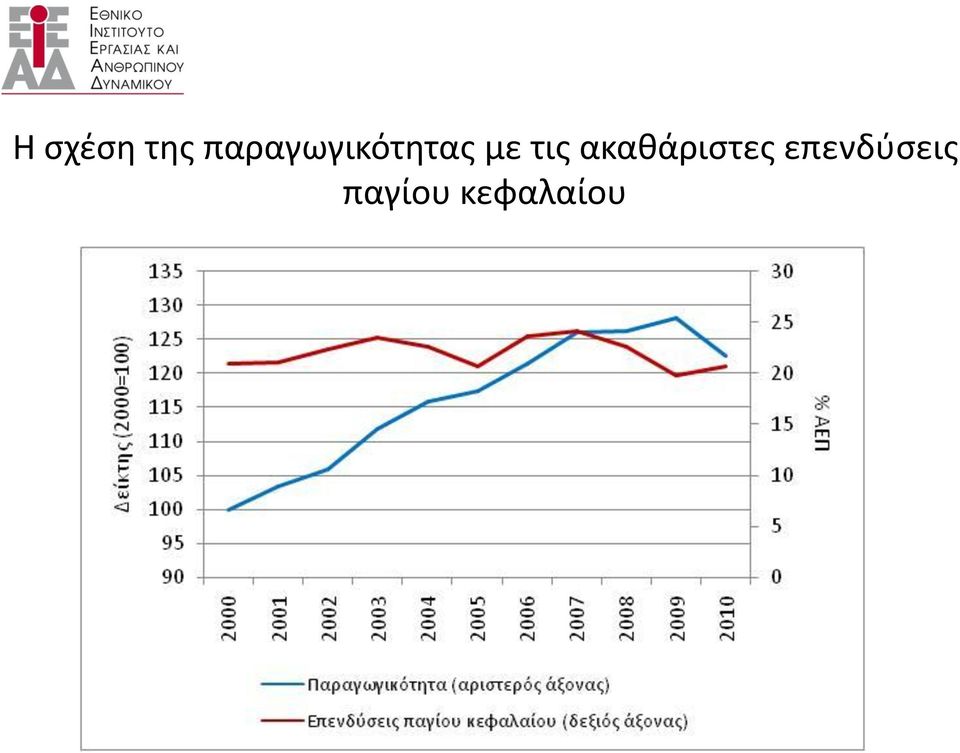 τις ακαθάριστες