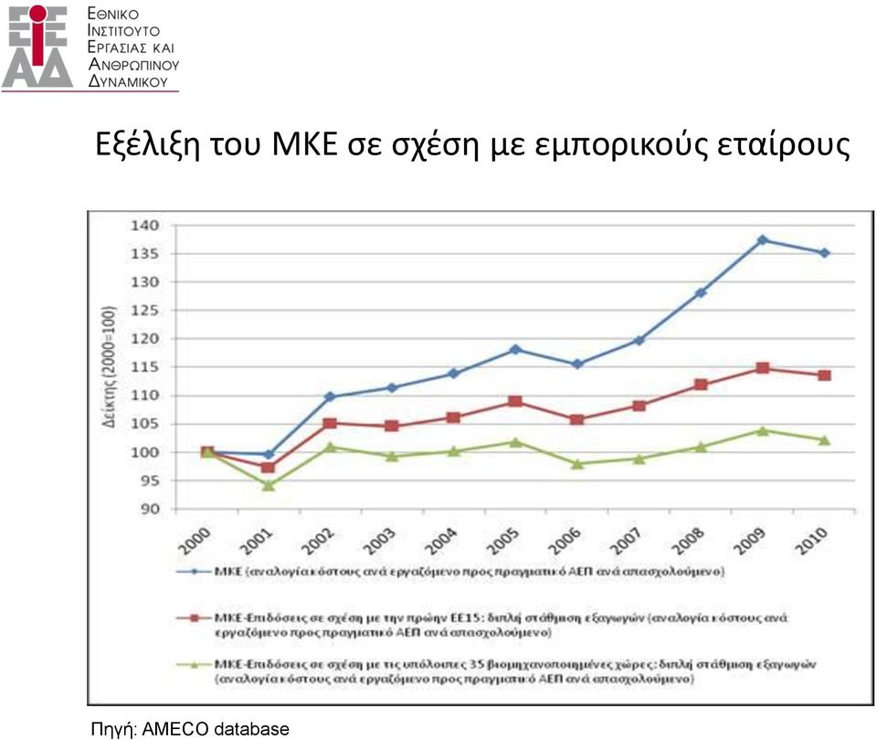 εμπορικούς