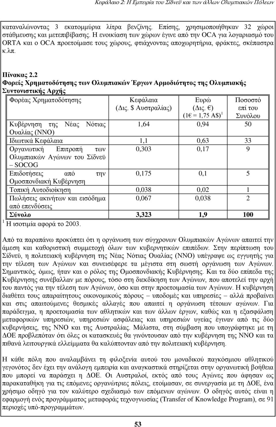 2 Φορείς Χρηματοδότησης των Ολυμπιακών Έργων Αρμοδιότητος της Ολυμπιακής Συντονιστικής Αρχής Φορέας Χρηματοδότησης Κεφάλαια (Δις. $ Αυστραλίας) Ευρώ (Δις.