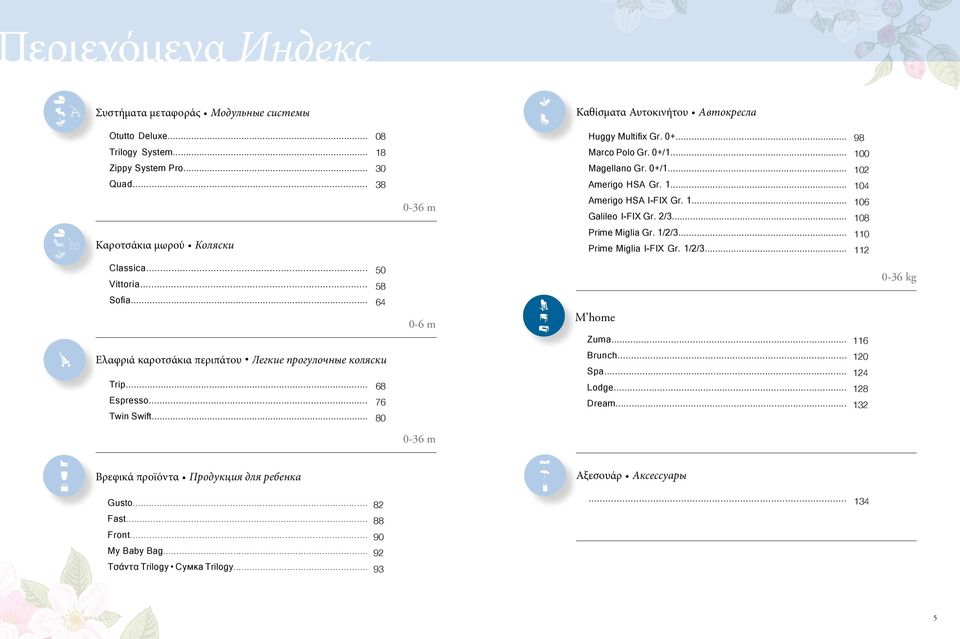.. 110 Καροτσάκια μωρού Коляски Prime Miglia I-FIX Gr. 1/2/3... 112 Classica... 50 0-36 kg Vittoria... 58 Sofia... 64 0-6 m M home Zuma.