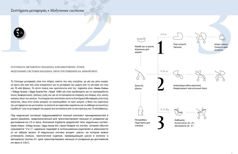... Το Σύστημα μεταφοράς είναι ένα πλήρες πακέτο που σας επιτρέπει, με μία και μόνο αγορά, να έχετε όλα όσα σας είναι απαραίτητα για τη μεταφορά του μωρού από τη γέννησή του έως και 15 κιλά βάρους.