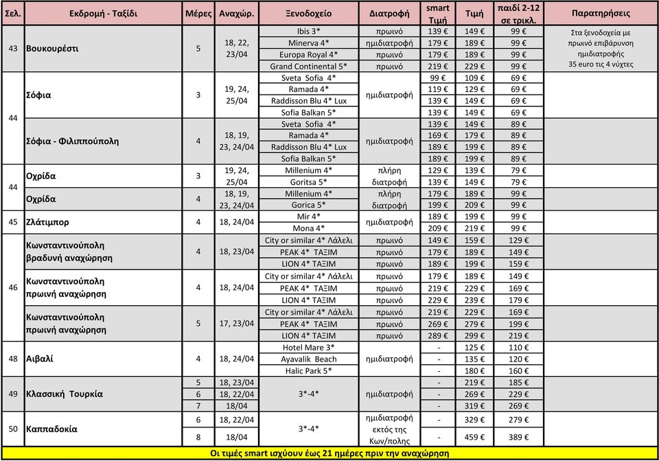 Sveta Sofia * 139 19 89 Ramada * 169 179 89 Raddisson Blu * Lux 189 199 89 Sofia Balkan * 189 199 89 Millenium * πλήρη 129 139 79 Goritsa * διατροφή 139 19 79 Millenium * πλήρη 179 189 99 Gorica *