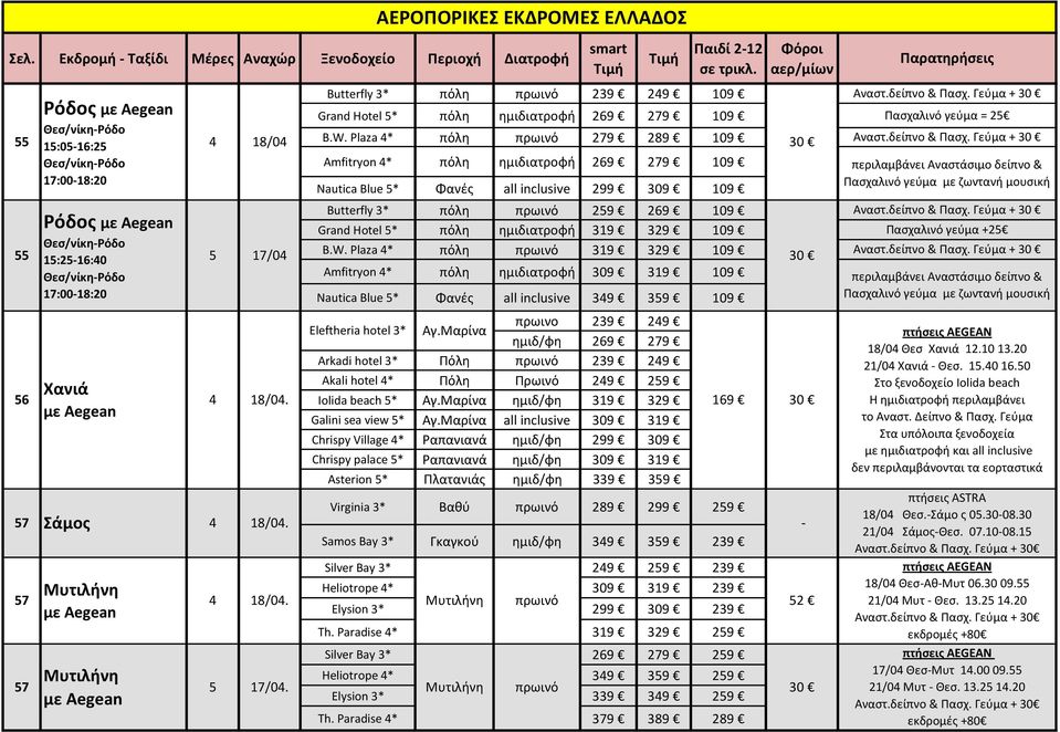 Butterfly 3* πόλη 239 29 109 Grand Hotel * πόλη 269 279 109 B.W.