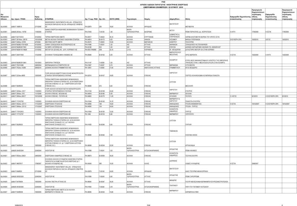 ΡΑ-07443 Γ-00125 1,36 ΦΛΩΡΙΝΑΣ ΒΑΛΤΕΤΣΙΟΥ ΑΕΤΟΥ ΜΕΓΑΒΟΥΝΙ δημοσίευσης ΡΕΜΑ ΠΕΡΙΚΟΠΗΣ Δ.Δ. ΑΣΠΡΟΓΕΙΩΝ Η ΑΥΓΗ 17/9/2009 Η ΕΣΤΙΑ 17/9/2009 ΑΔ-00392 Δ6/Φ17.