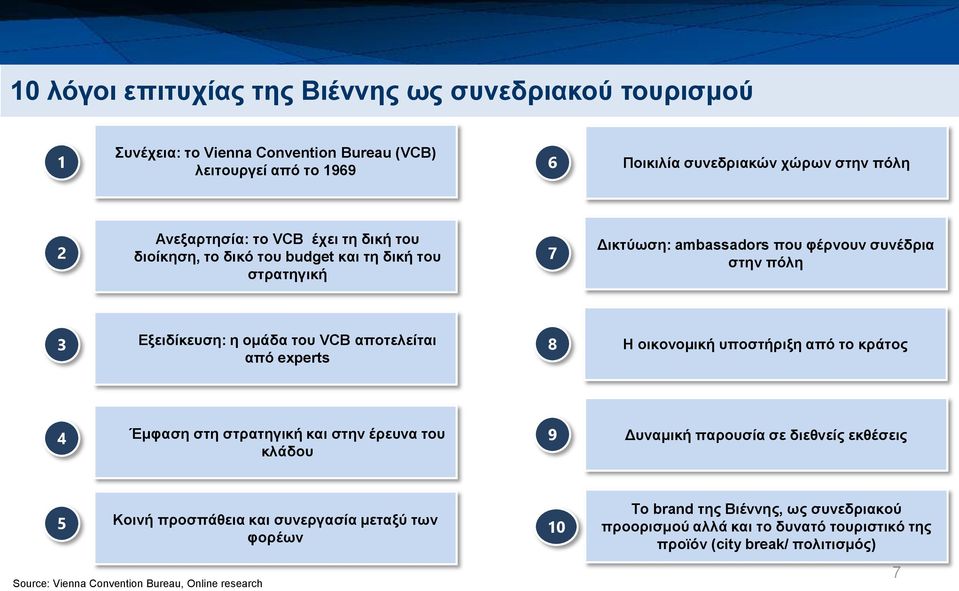 experts 8 Η οικονομική υποστήριξη από το κράτος 4 Έμφαση στη στρατηγική και στην έρευνα του κλάδου 9 Δυναμική παρουσία σε διεθνείς εκθέσεις 5 Κοινή προσπάθεια και συνεργασία