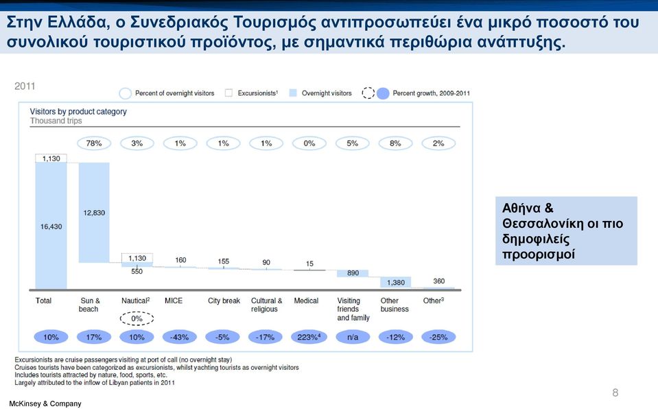 προϊόντος, με σημαντικά περιθώρια ανάπτυξης.