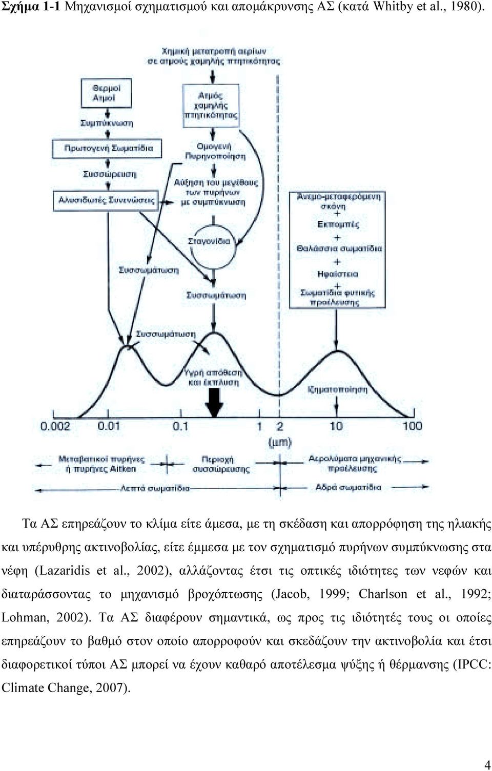 (Lazaridis et al., 2002), αλλάζοντας έτσι τις οπτικές ιδιότητες των νεφών και διαταράσσοντας το µηχανισµό βροχόπτωσης (Jacob, 1999; Charlson et al.