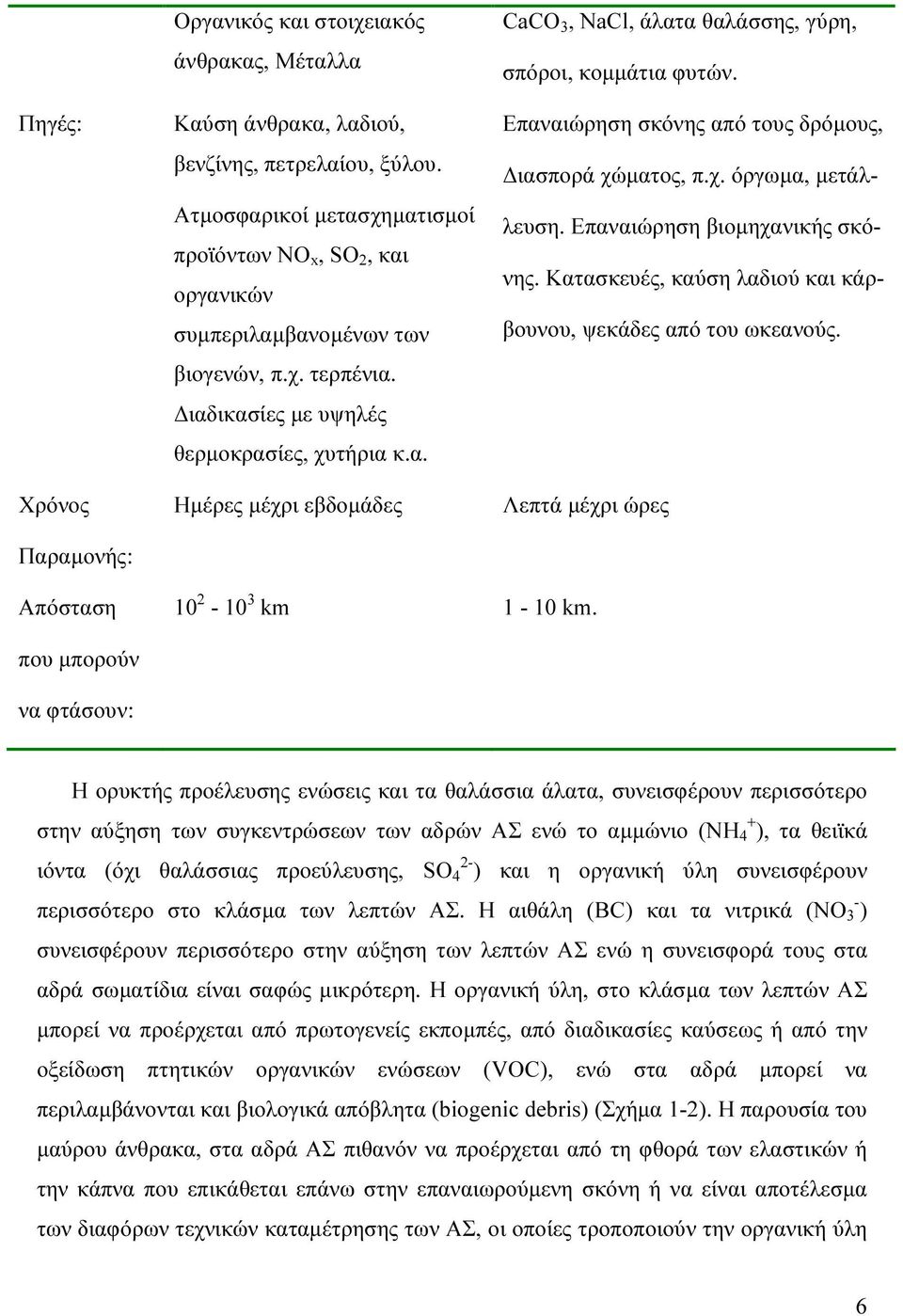 Επαναιώρηση σκόνης από τους δρόµους, ιασπορά χώµατος, π.χ. όργωµα, µετάλλευση. Επαναιώρηση βιοµηχανικής σκόνης. Κατασκευές, καύση λαδιού και κάρβουνου, ψεκάδες από του ωκεανούς.