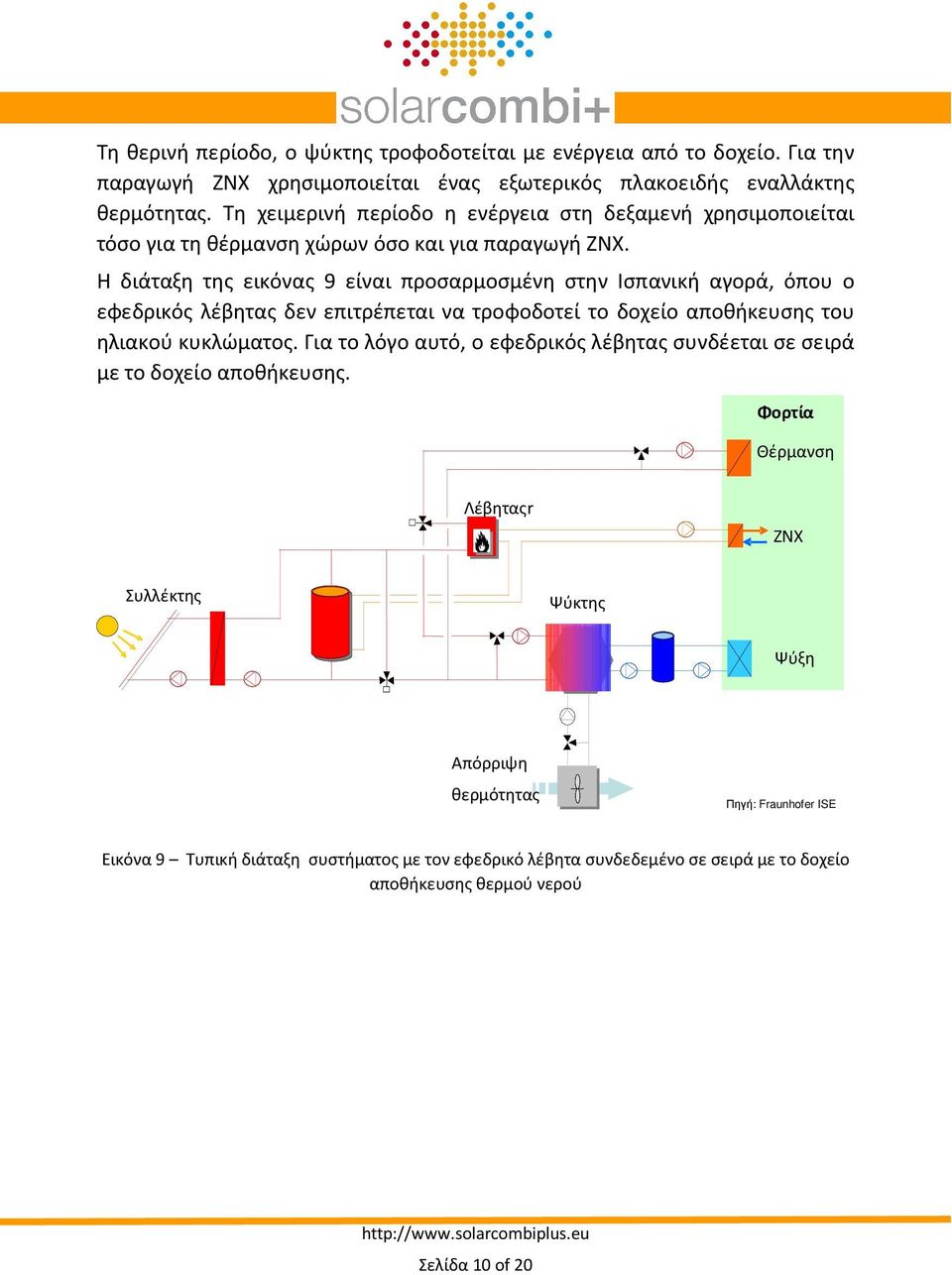 Η διάταξη της εικόνας 9 είναι προσαρμοσμένη στην Ισπανική αγορά, όπου ο εφεδρικός λέβητας δεν επιτρέπεται να τροφοδοτεί το δοχείο αποθήκευσης του ηλιακού κυκλώματος.