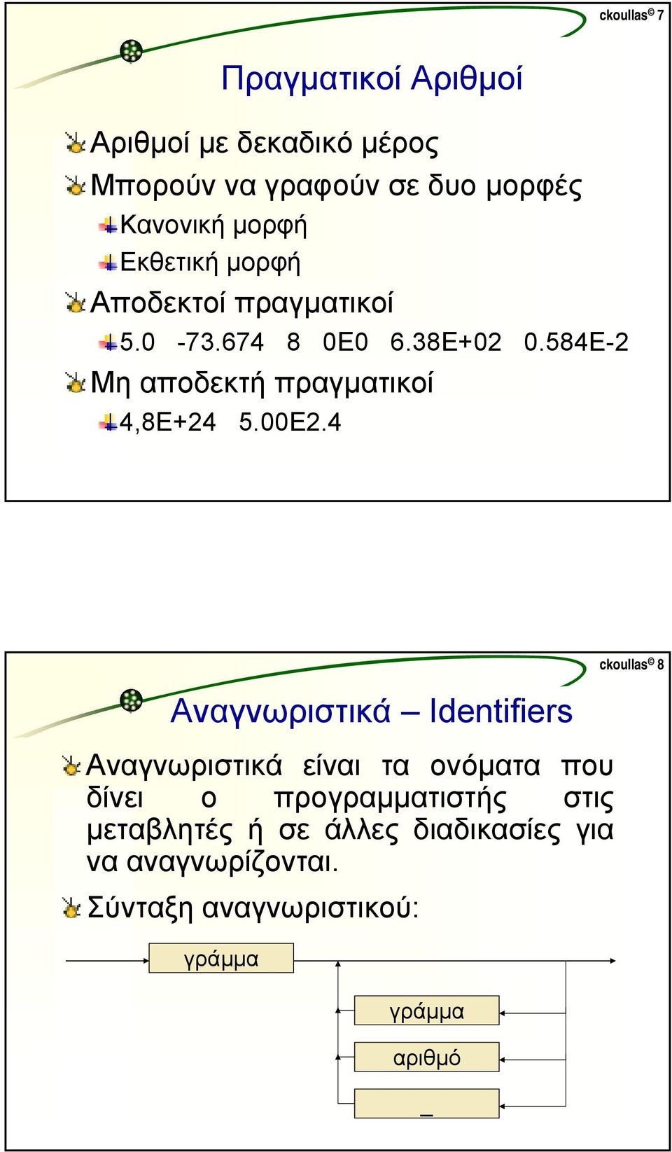 584Ε-2 Μη αποδεκτή πραγµατικοί 4,8Ε+24 5.00Ε2.