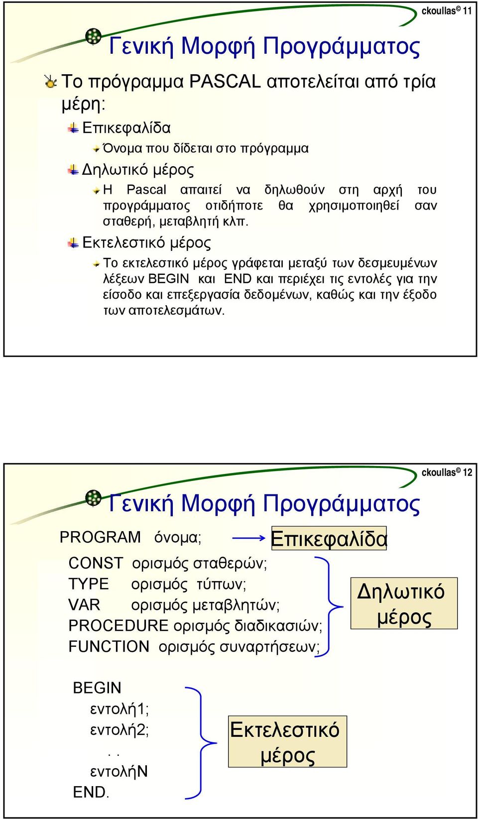 Εκτελεστικό µέρος Το εκτελεστικό µέρος γράφεται µεταξύ των δεσµευµένων λέξεων BEGIN και END και περιέχει τις εντολές για την είσοδο και επεξεργασία δεδοµένων, καθώς και την