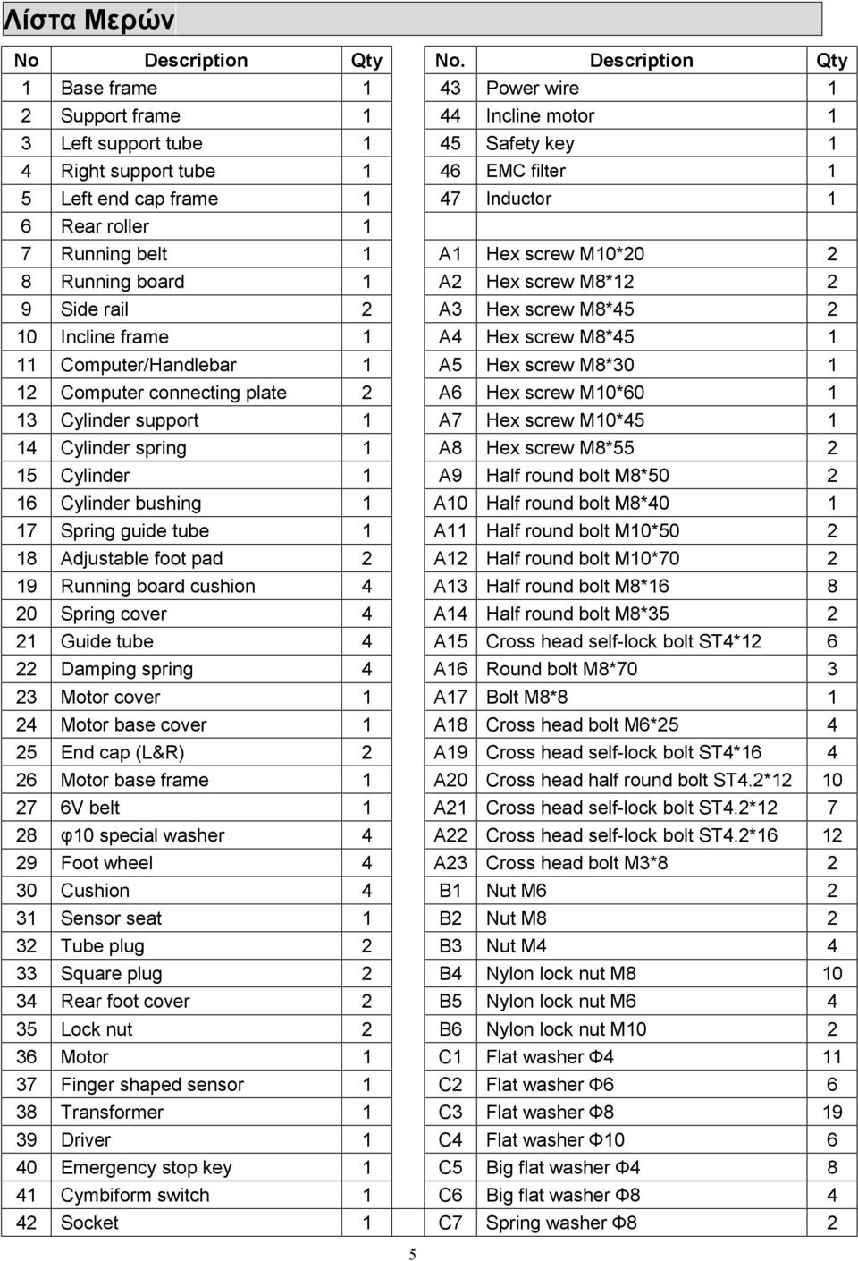 Rear roller 1 7 Running belt 1 A1 Hex screw M10*20 2 8 Running board 1 A2 Hex screw M8*12 2 9 Side rail 2 A3 Hex screw M8*45 2 10 Incline frame 1 A4 Hex screw M8*45 1 11 Computer/Handlebar 1 A5 Hex