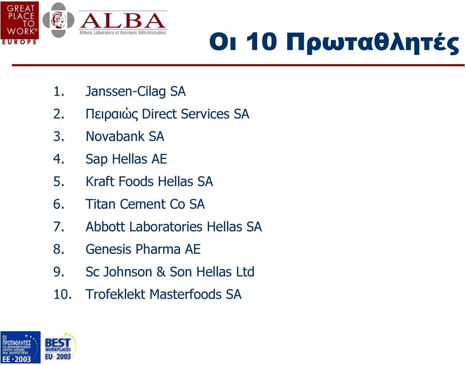 Kraft Foods Hellas SA 6. Titan Cement Co SA 7.