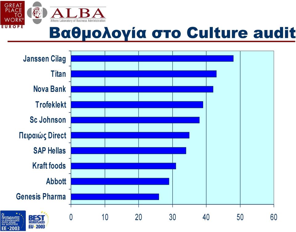 Johnson Πειραιώς Direct SAP Hellas Kraft