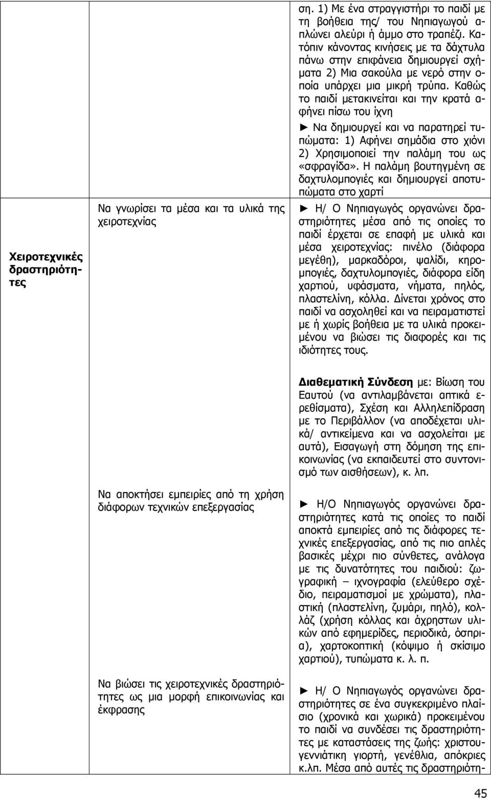 Καθώς το παιδί µετακινείται και την κρατά α- φήνει πίσω του ίχνη Να δηµιουργεί και να παρατηρεί τυπώµατα: 1) Αφήνει σηµάδια στο χιόνι 2) Χρησιµοποιεί την παλάµη του ως «σφραγίδα».