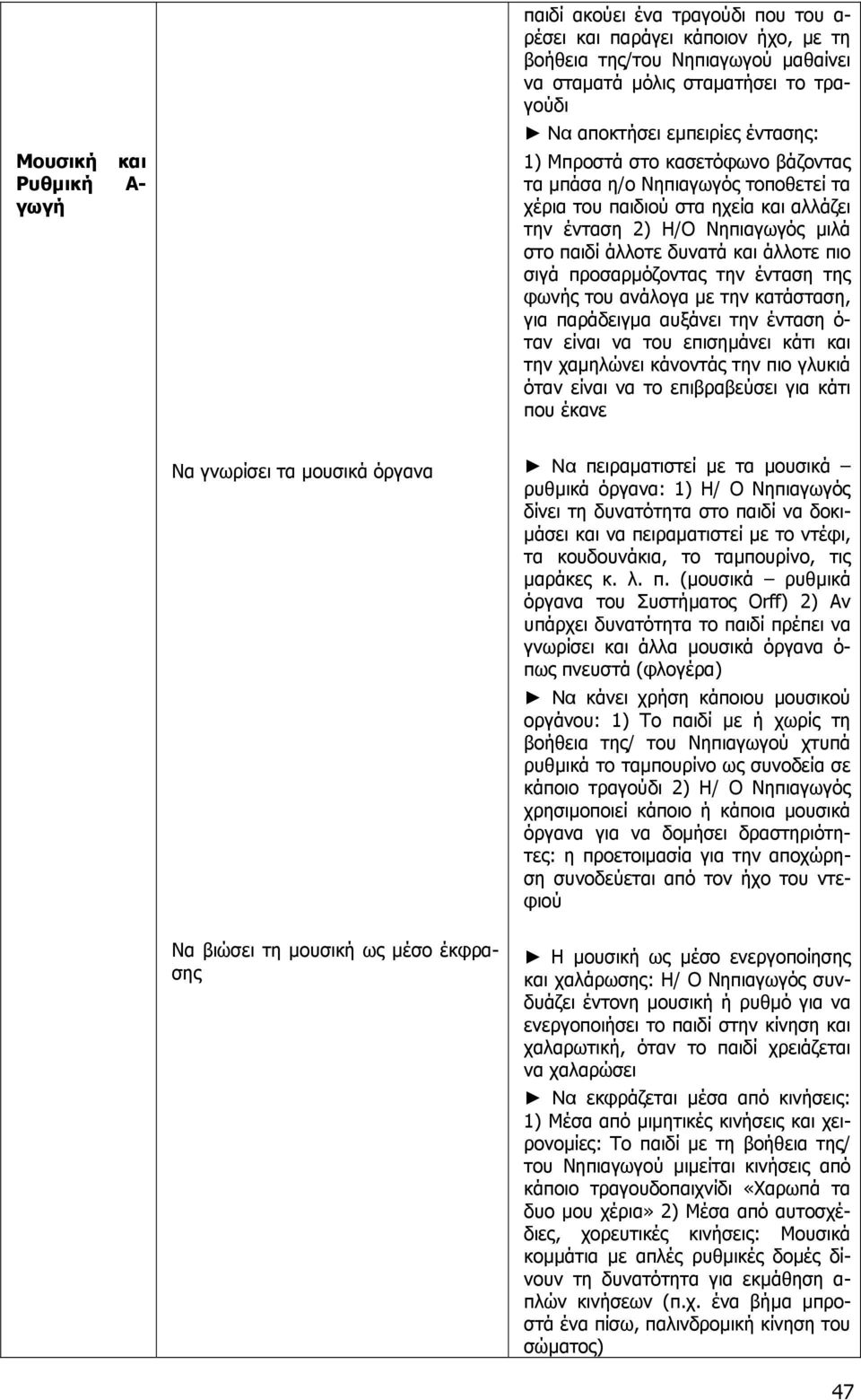 πιο σιγά προσαρµόζοντας την ένταση της φωνής του ανάλογα µε την κατάσταση, για παράδειγµα αυξάνει την ένταση ό- ταν είναι να του επισηµάνει κάτι και την χαµηλώνει κάνοντάς την πιο γλυκιά όταν είναι