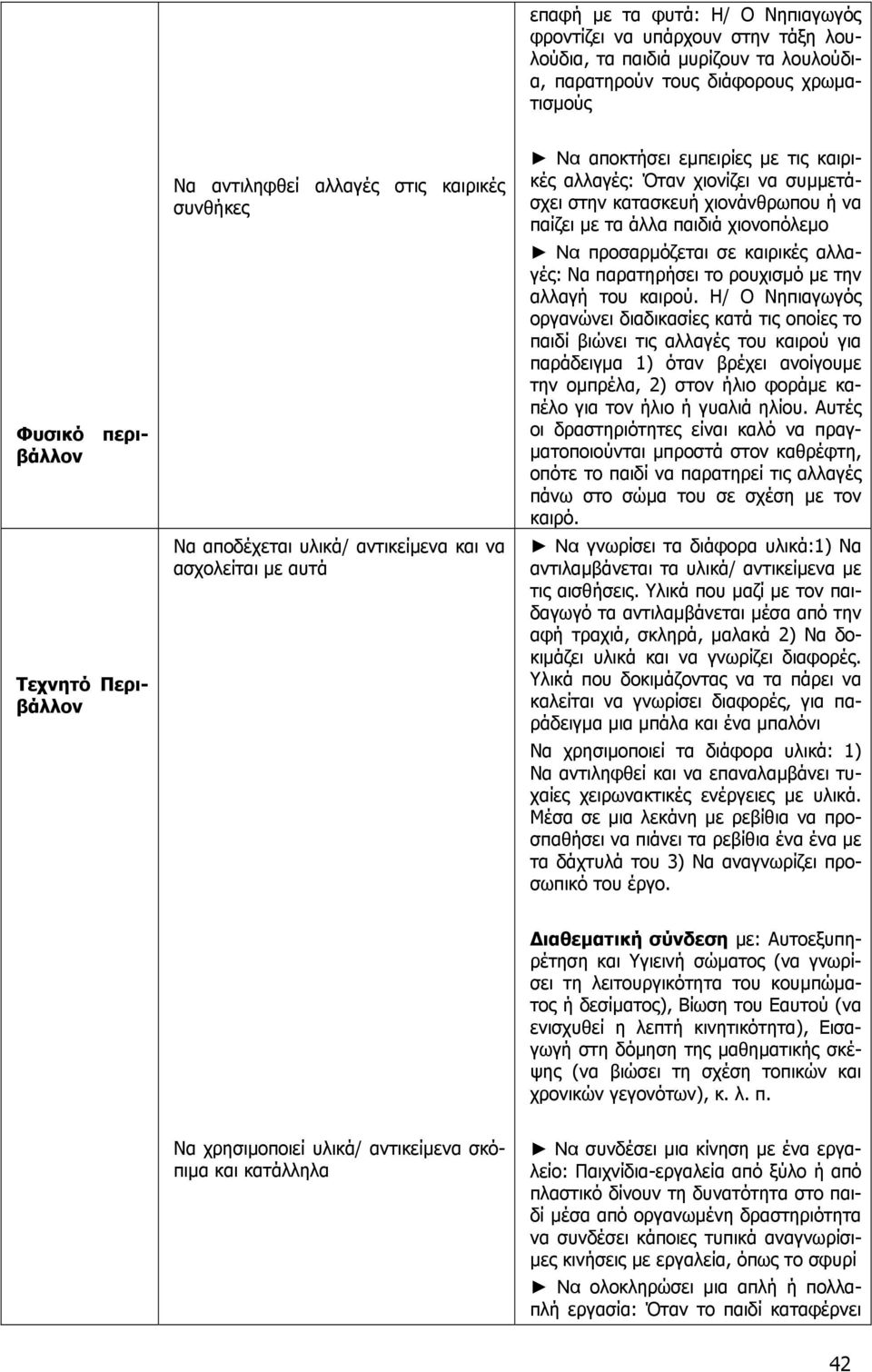 παίζει µε τα άλλα παιδιά χιονοπόλεµο Να προσαρµόζεται σε καιρικές αλλαγές: Να παρατηρήσει το ρουχισµό µε την αλλαγή του καιρού.