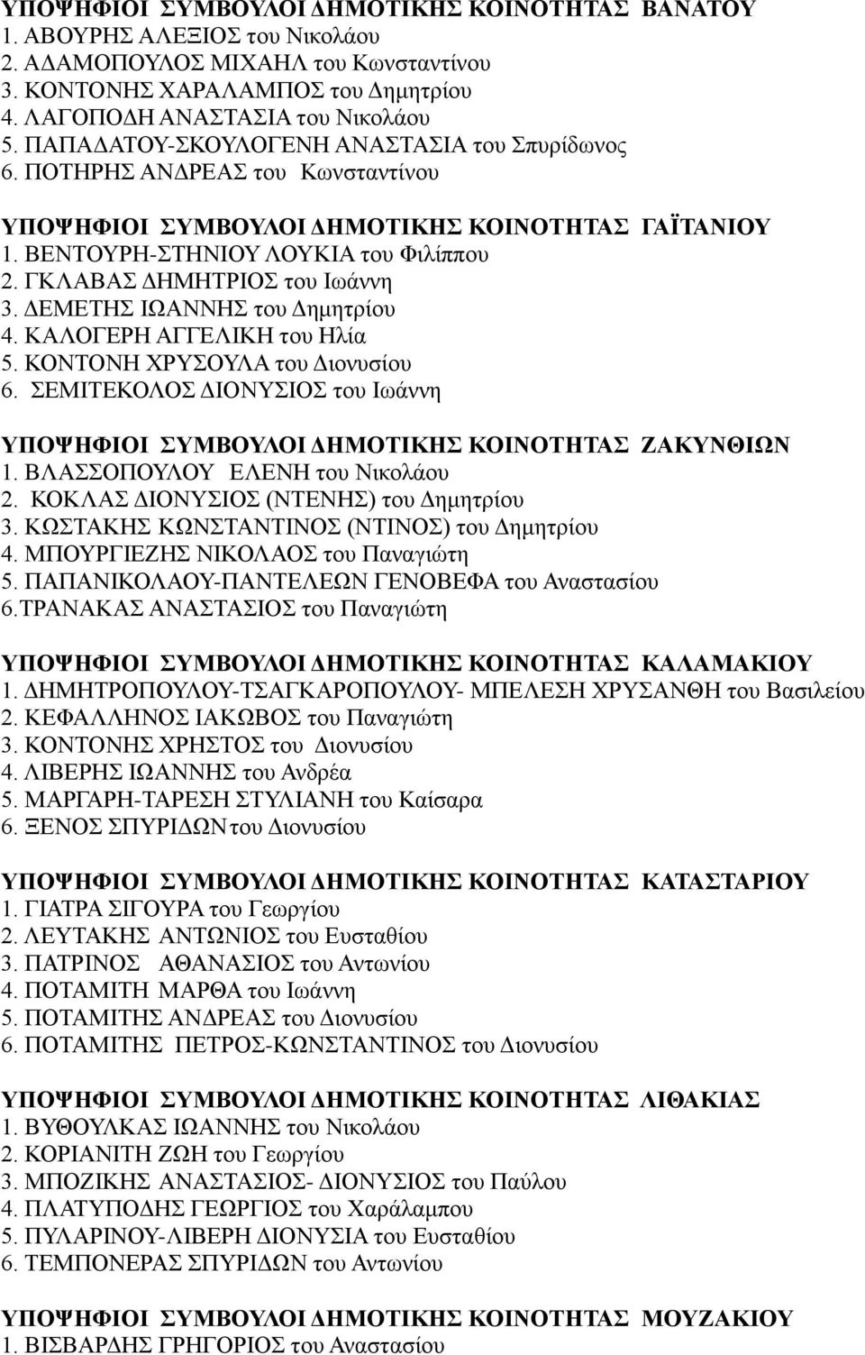 ΓΚΛΑΒΑΣ ΔΗΜΗΤΡΙΟΣ του Ιωάννη 3. ΔΕΜΕΤΗΣ ΙΩΑΝΝΗΣ του Δημητρίου 4. ΚΑΛΟΓΕΡΗ ΑΓΓΕΛΙΚΗ του Ηλία 5. ΚΟΝΤΟΝΗ ΧΡΥΣΟΥΛΑ του Διονυσίου 6.