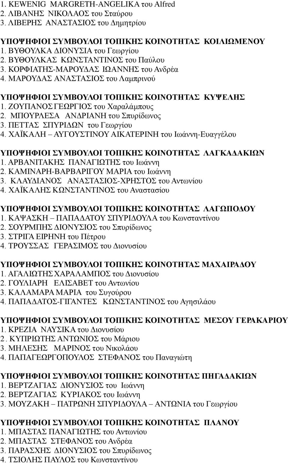 ΜΠΟΥΡΛΕΣΑ ΑΝΔΡΙΑΝΗ του Σπυρίδωνος 3. ΠΕΤΤΑΣ ΣΠΥΡΙΔΩΝ του Γεωργίου 4. ΧΑΪΚΑΛΗ ΑΥΓΟΥΣΤΙΝΟΥ ΑΙΚΑΤΕΡΙΝΗ του Ιωάννη-Ευαγγέλου ΥΠΟΨΗΦΙΟΙ ΣΥΜΒΟΥΛΟΙ ΤΟΠΙΚΗΣ ΚΟΙΝΟΤΗΤΑΣ ΛΑΓΚΑΔΑΚΙΩΝ 1.