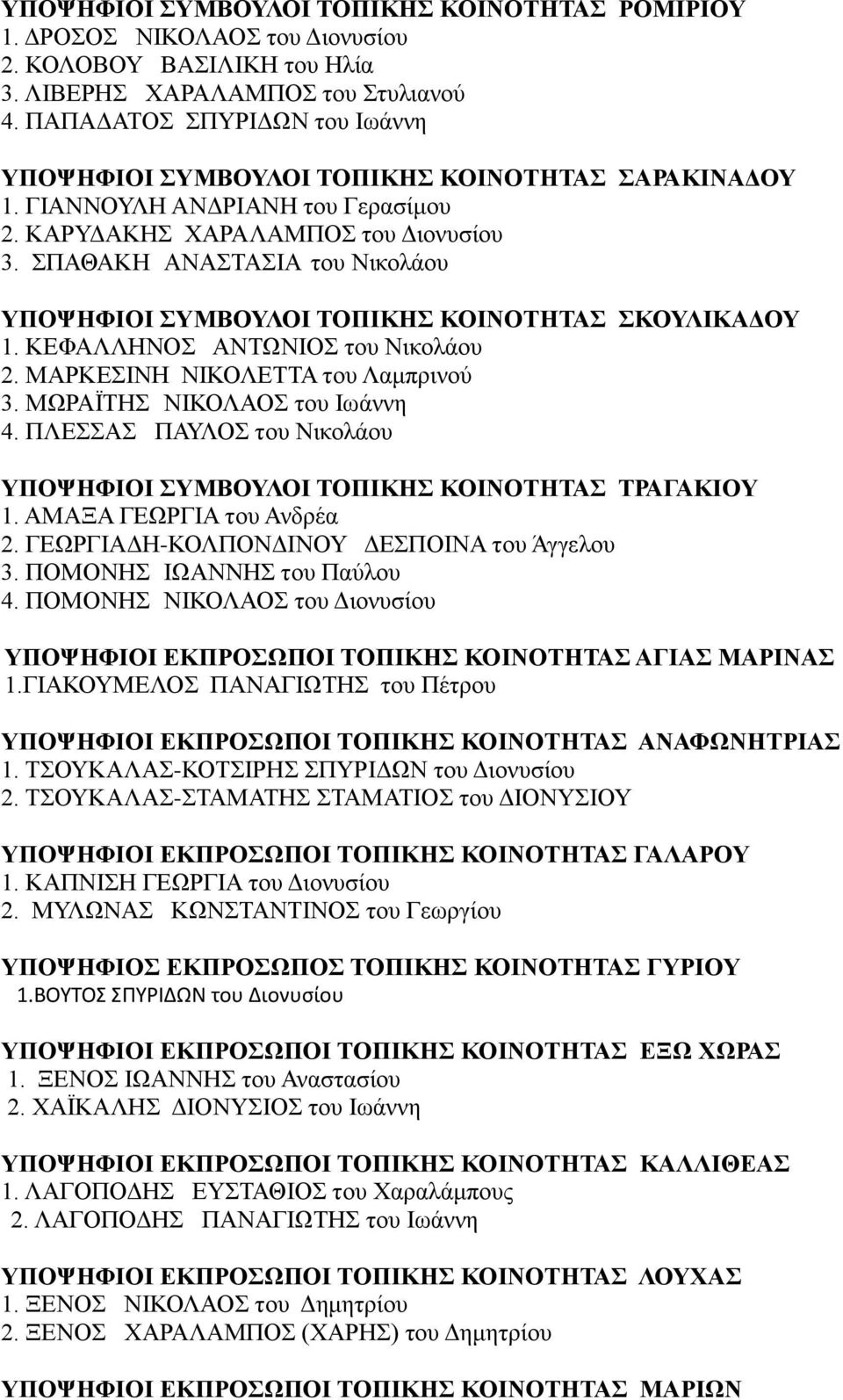 ΣΠΑΘΑΚΗ ΑΝΑΣΤΑΣΙΑ του Νικολάου ΥΠΟΨΗΦΙΟΙ ΣΥΜΒΟΥΛΟΙ ΤΟΠΙΚΗΣ ΚΟΙΝΟΤΗΤΑΣ ΣΚΟΥΛΙΚΑΔΟΥ 1. ΚΕΦΑΛΛΗΝΟΣ ΑΝΤΩΝΙΟΣ του Νικολάου 2. ΜΑΡΚΕΣΙΝΗ ΝΙΚΟΛΕΤΤΑ του Λαμπρινού 3. ΜΩΡΑΪΤΗΣ ΝΙΚΟΛΑΟΣ του Ιωάννη 4.