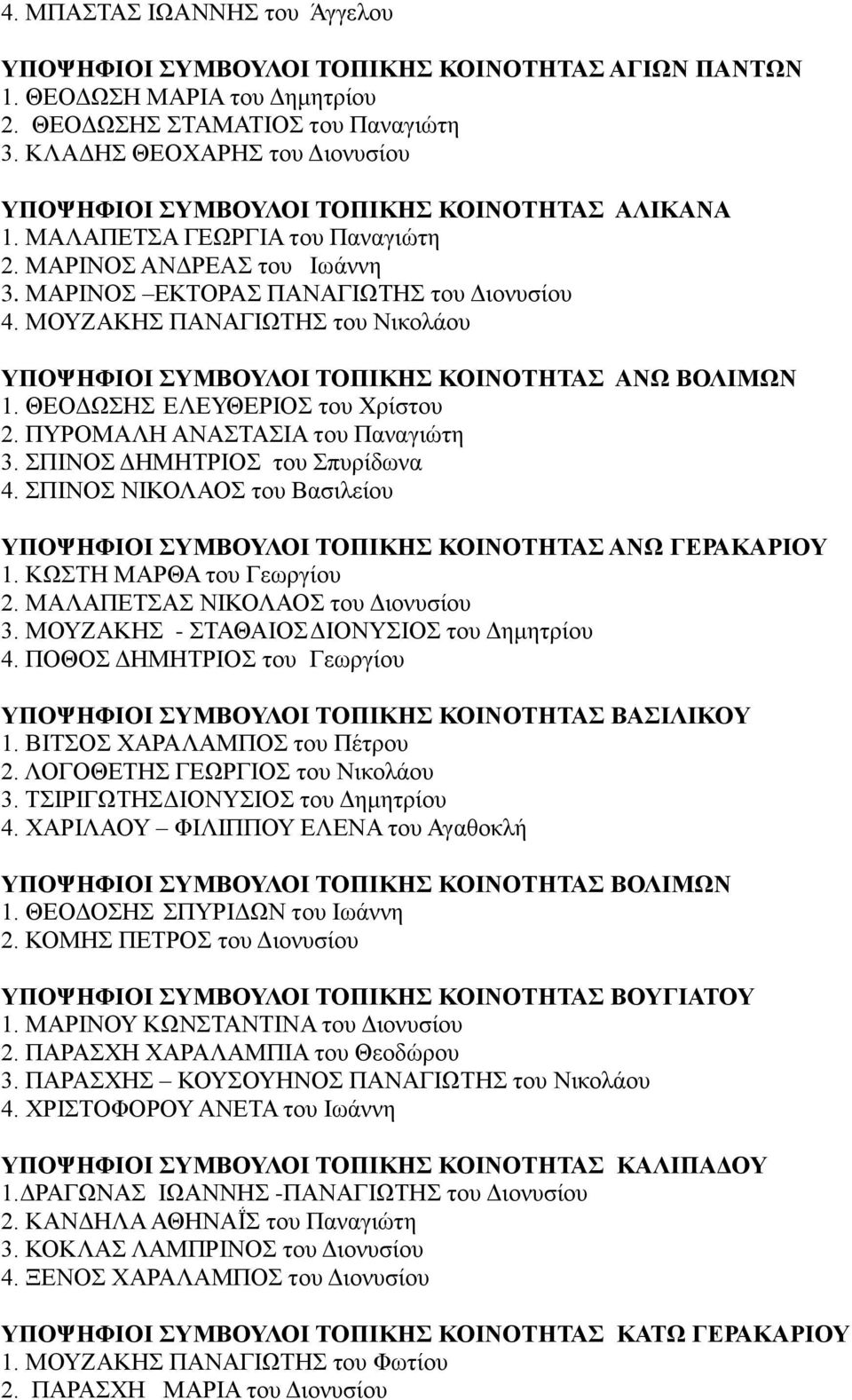 ΜΟΥΖΑΚΗΣ ΠΑΝΑΓΙΩΤΗΣ του Νικολάου ΥΠΟΨΗΦΙΟΙ ΣΥΜΒΟΥΛΟΙ ΤΟΠΙΚΗΣ ΚΟΙΝΟΤΗΤΑΣ ΑΝΩ ΒΟΛΙΜΩΝ 1. ΘΕΟΔΩΣΗΣ ΕΛΕΥΘΕΡΙΟΣ του Χρίστου 2. ΠΥΡΟΜΑΛΗ ΑΝΑΣΤΑΣΙΑ του Παναγιώτη 3. ΣΠΙΝΟΣ ΔΗΜΗΤΡΙΟΣ του Σπυρίδωνα 4.