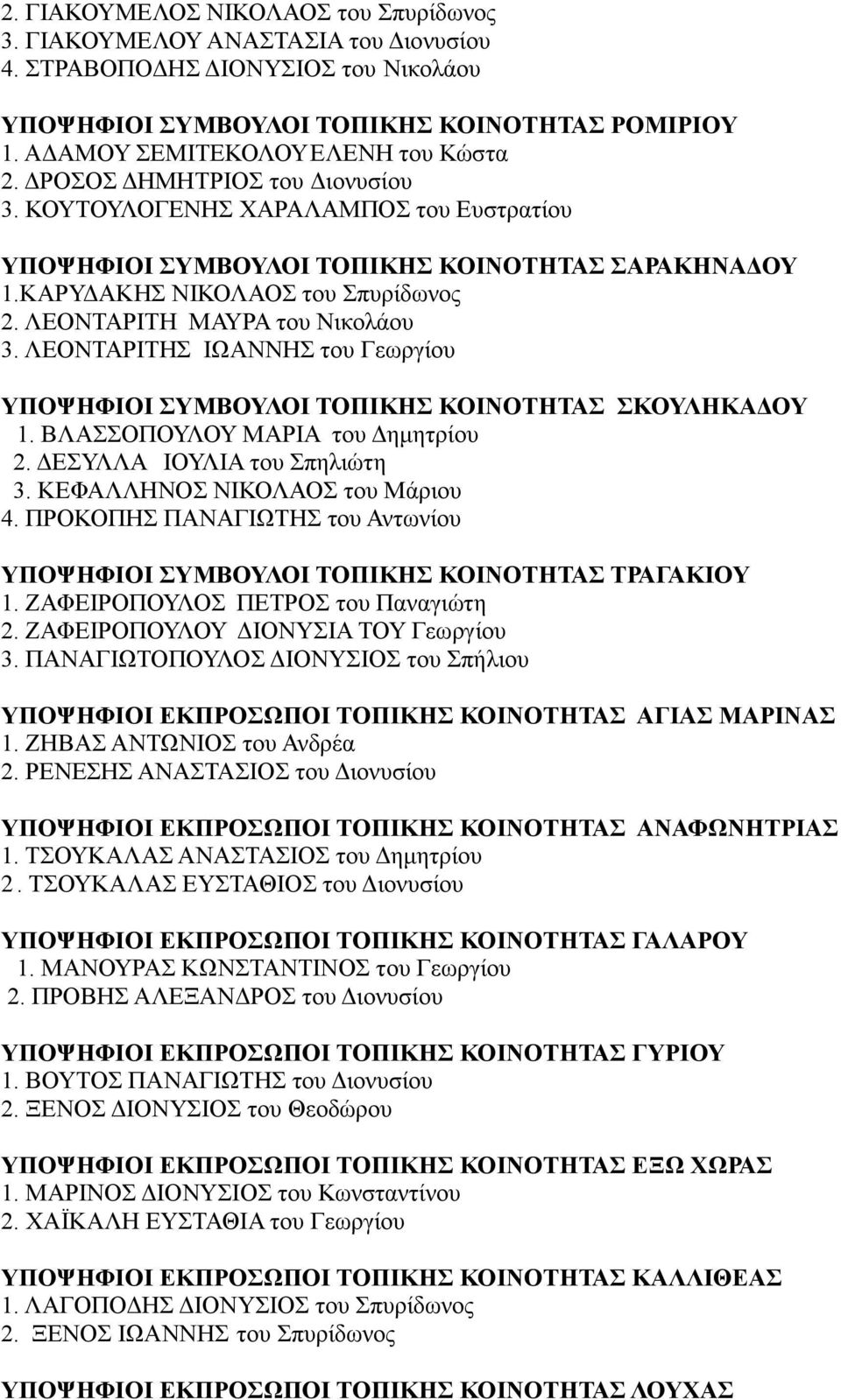 ΚΑΡΥΔΑΚΗΣ ΝΙΚΟΛΑΟΣ του Σπυρίδωνος 2. ΛΕΟΝΤΑΡΙΤΗ ΜΑΥΡΑ του Νικολάου 3. ΛΕΟΝΤΑΡΙΤΗΣ ΙΩΑΝΝΗΣ του Γεωργίου ΥΠΟΨΗΦΙΟΙ ΣΥΜΒΟΥΛΟΙ ΤΟΠΙΚΗΣ ΚΟΙΝΟΤΗΤΑΣ ΣΚΟΥΛΗΚΑΔΟΥ 1. ΒΛΑΣΣΟΠΟΥΛΟΥ ΜΑΡΙΑ του Δημητρίου 2.