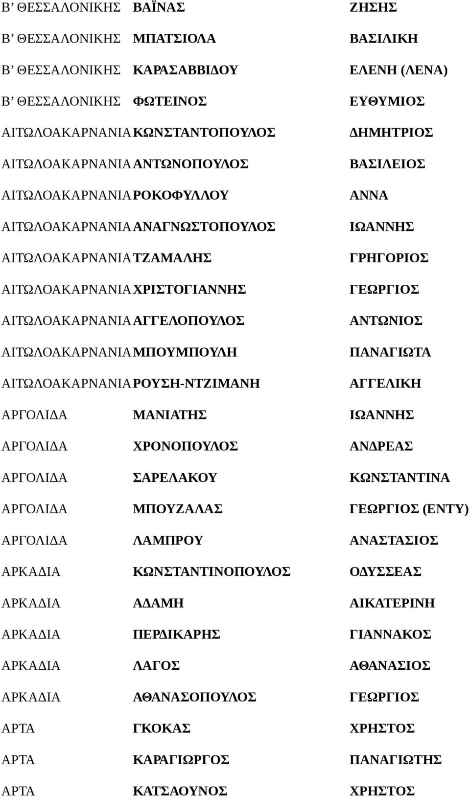 ΔΗΜΗΤΡΙΟΣ ΒΑΣΙΛΕΙΟΣ ΑΝΝΑ ΙΩΑΝΝΗΣ ΓΡΗΓΟΡΙΟΣ ΓΕΩΡΓΙΟΣ ΑΝΤΩΝΙΟΣ ΠΑΝΑΓΙΩΤΑ ΑΓΓΕΛΙΚΗ ΑΡΓΟΛΙΔΑ ΜΑΝΙΑΤΗΣ ΙΩΑΝΝΗΣ ΑΡΓΟΛΙΔΑ ΧΡΟΝΟΠΟΥΛΟΣ ΑΝΔΡΕΑΣ ΑΡΓΟΛΙΔΑ ΣΑΡΕΛΑΚΟΥ ΚΩΝΣΤΑΝΤΙΝΑ ΑΡΓΟΛΙΔΑ ΜΠΟΥΖΑΛΑΣ ΓΕΩΡΓΙΟΣ