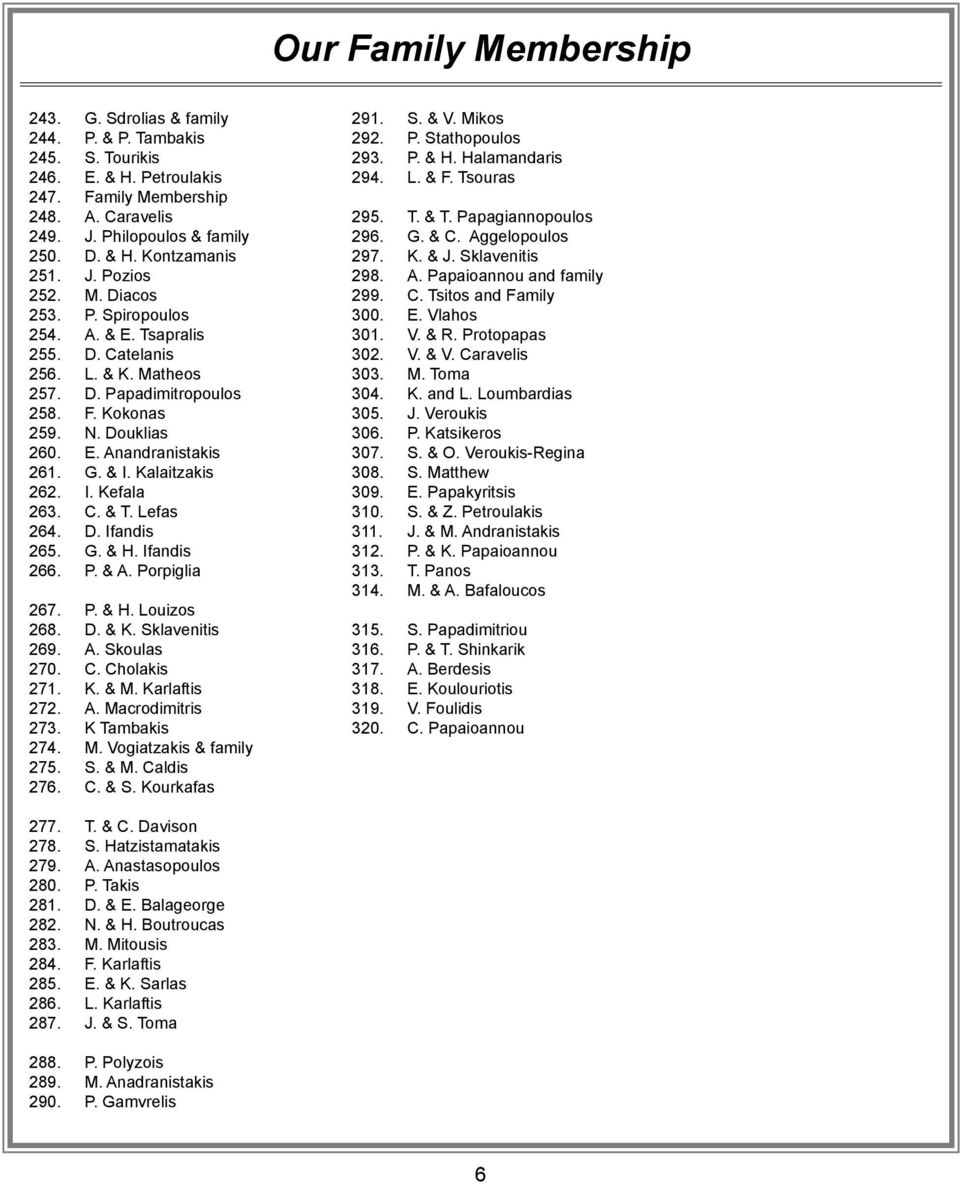 & I. Kalaitzakis 262. I. Kefala 263. C. & T. Lefas 264. D. Ifandis 265. G. & H. Ifandis 266. P. & A. Porpiglia 267. P. & H. Louizos 268. D. & K. Sklavenitis 269. A. Skoulas 270. C. Cholakis 271. K. & M.