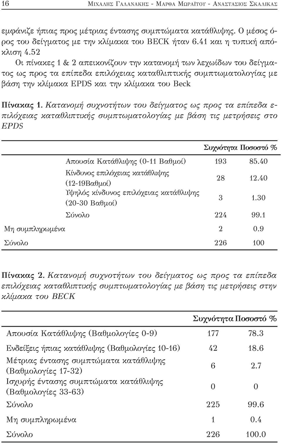 52 Οι πίνακες 1 & 2 απεικονίζουν την κατανομή των λεχωίδων του δείγματος ως προς τα επίπεδα επιλόχειας καταθλιπτικής συμπτωματολογίας με βάση την κλίμακα EPDS και την κλίμακα του Beck Πίνακας 1.