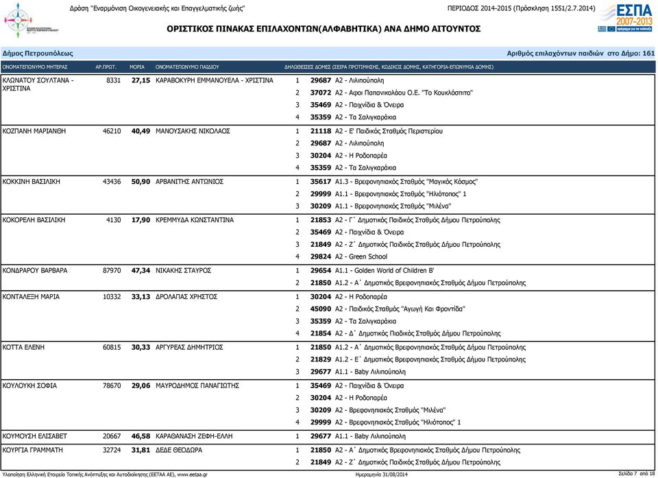 Α - ΧΡΙΣΤΙΝΑ 1 29687 Α2 - Λιλιπούπολη 2 37072 Α2 - Αφοι Παπανικολάου Ο.Ε.