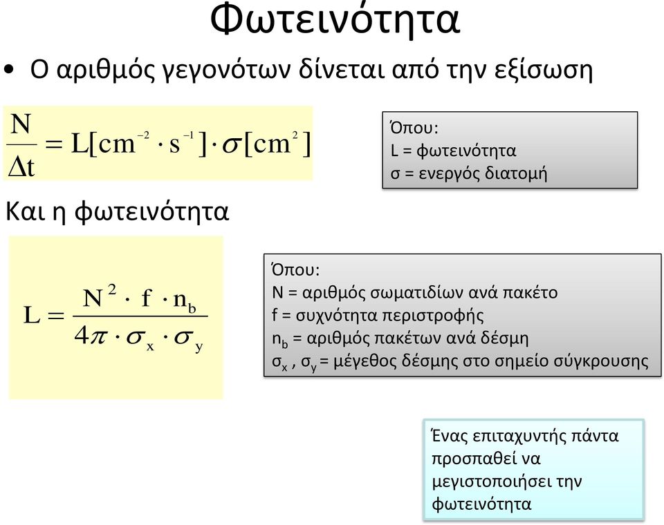 σωματιδίων ανά πακέτο f = συχνότητα περιστροφής n b = αριθμός πακέτων ανά δέσμη σ x, σ y =