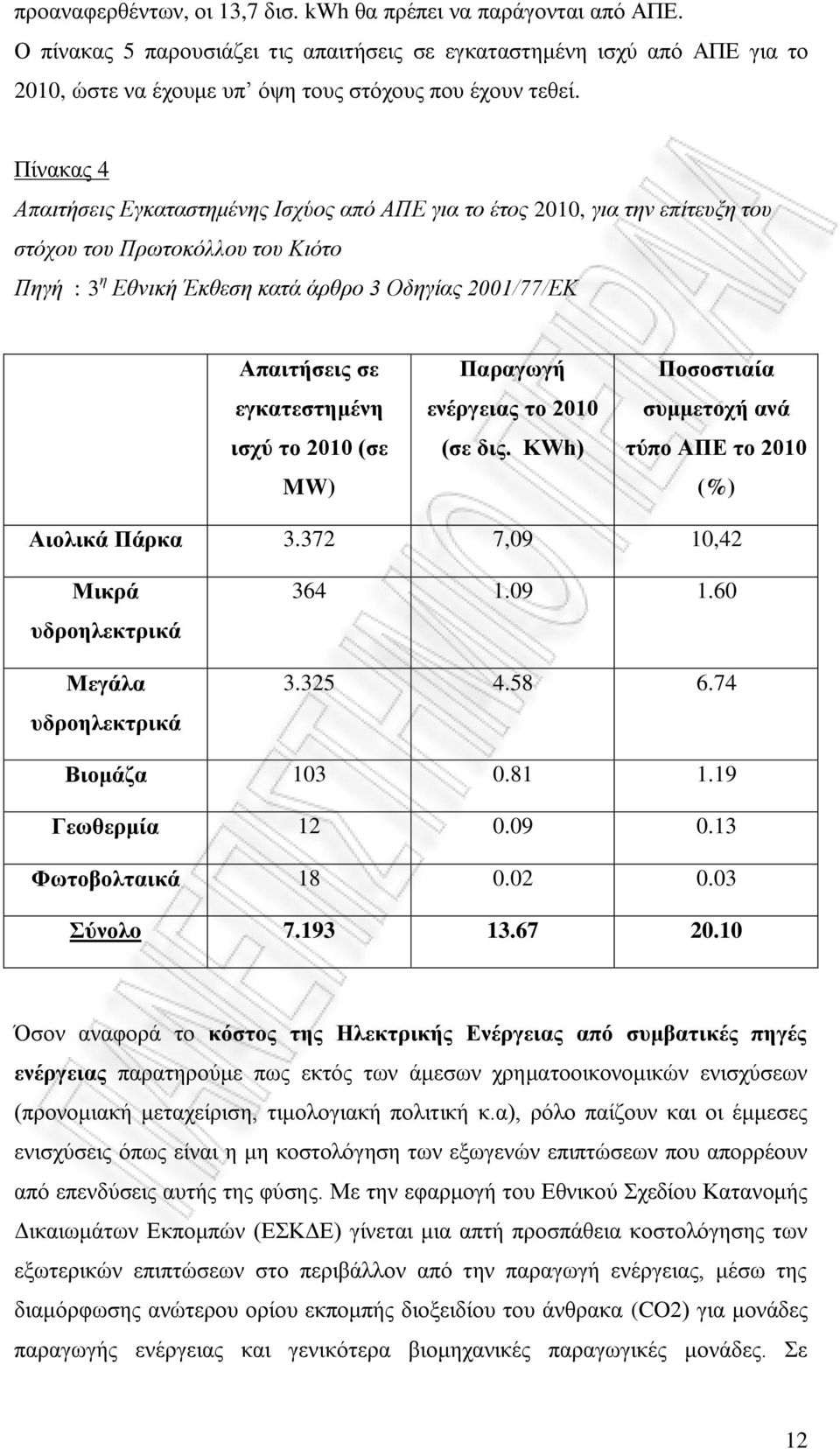 εγκατεστημένη ισχύ το 2010 (σε MW) Παραγωγή ενέργειας το 2010 (σε δις. KWh) Ποσοστιαία συμμετοχή ανά τύπο ΑΠΕ το 2010 (%) Αιολικά Πάρκα 3.372 7,09 10,42 Μικρά υδροηλεκτρικά Μεγάλα υδροηλεκτρικά 364 1.