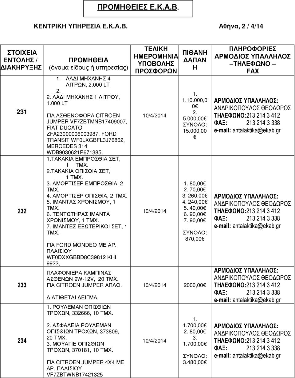 Αθήνα, 2 / 4/14 ΣΤΟΙΧΕΙΑ ΕΝΤΟΛΗΣ / ΙΑΚΗΡΥΞΗΣ 231 232 233 234 ΠΡΟΜΗΘΕΙΑ (όνοµα είδους ή υπηρεσίας) ΛΑ Ι ΜΗΧΑΝΗΣ 4 ΛΙΤΡΩΝ, 000 LT ΛΑ Ι ΜΗΧΑΝΗΣ 1 ΛΙΤΡΟΥ, 000 LT ΓΙΑ ΑΣΘΕΝΟΦΟΡΑ CITROEN JUMPER, FIAT