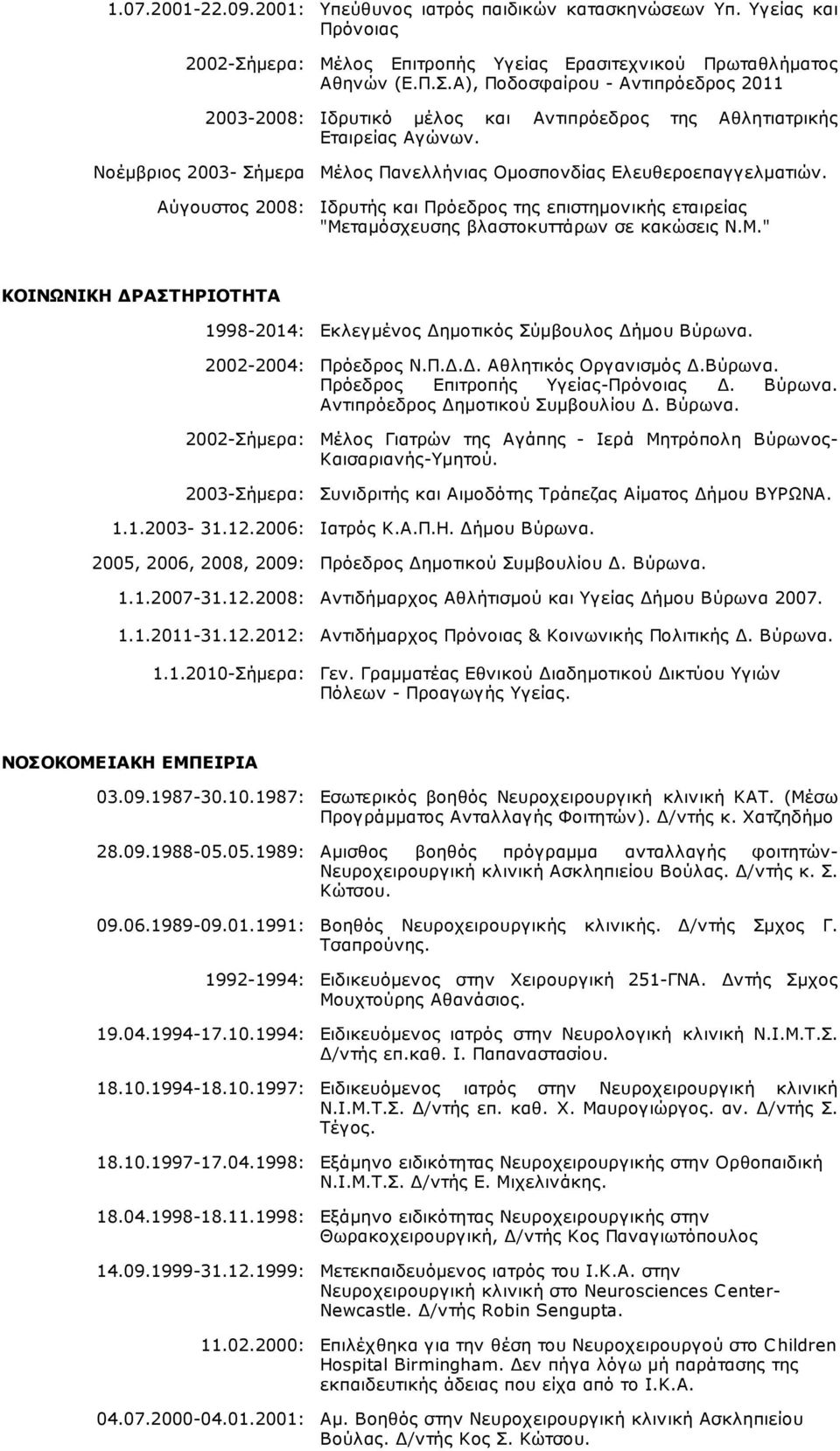 Νοέμβριος 2003- Σήμερα Αύγουστος 2008: Μέλος Πανελλήνιας Ομοσπονδίας Ελευθεροεπαγγελματιών. Ιδρυτής και Πρόεδρος της επιστημονικής εταιρείας "Μεταμόσχευσης βλαστοκυττάρων σε κακώσεις Ν.Μ." ΚΟΙΝΩΝΙΚΗ ΔΡΑΣΤΗΡΙΟΤΗΤΑ 1998-2014: Εκλεγμένος Δημοτικός Σύμβουλος Δήμου Βύρωνα.