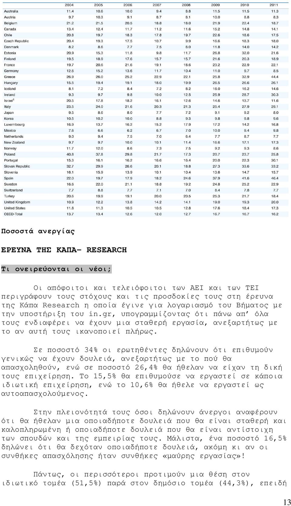 Σε ποσοστό 34% οι ερωτηθέντες δηλώνουν ότι επιθυµούν γενικώς να έχουν δουλειά, ανεξαρτήτως µε το πού θα απασχοληθούν, ενώ σε ποσοστό 26,4% θα ήθελαν να είχαν τη δική τους επιχείρηση.