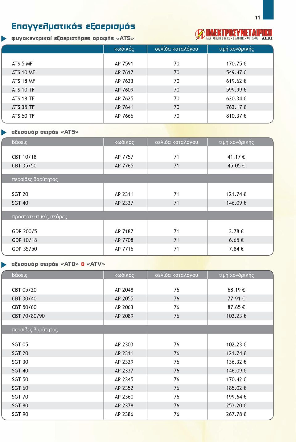 05 περσίδες βαρύτητας SGT 20 AP 2311 71 121.74 SGT 40 AP 2337 71 146.09 προστατευτικές σχάρες GDP 200/5 AP 7187 71 3.78 GDP 10/18 AP 7708 71 6.65 GDP 35/50 AP 7716 71 7.