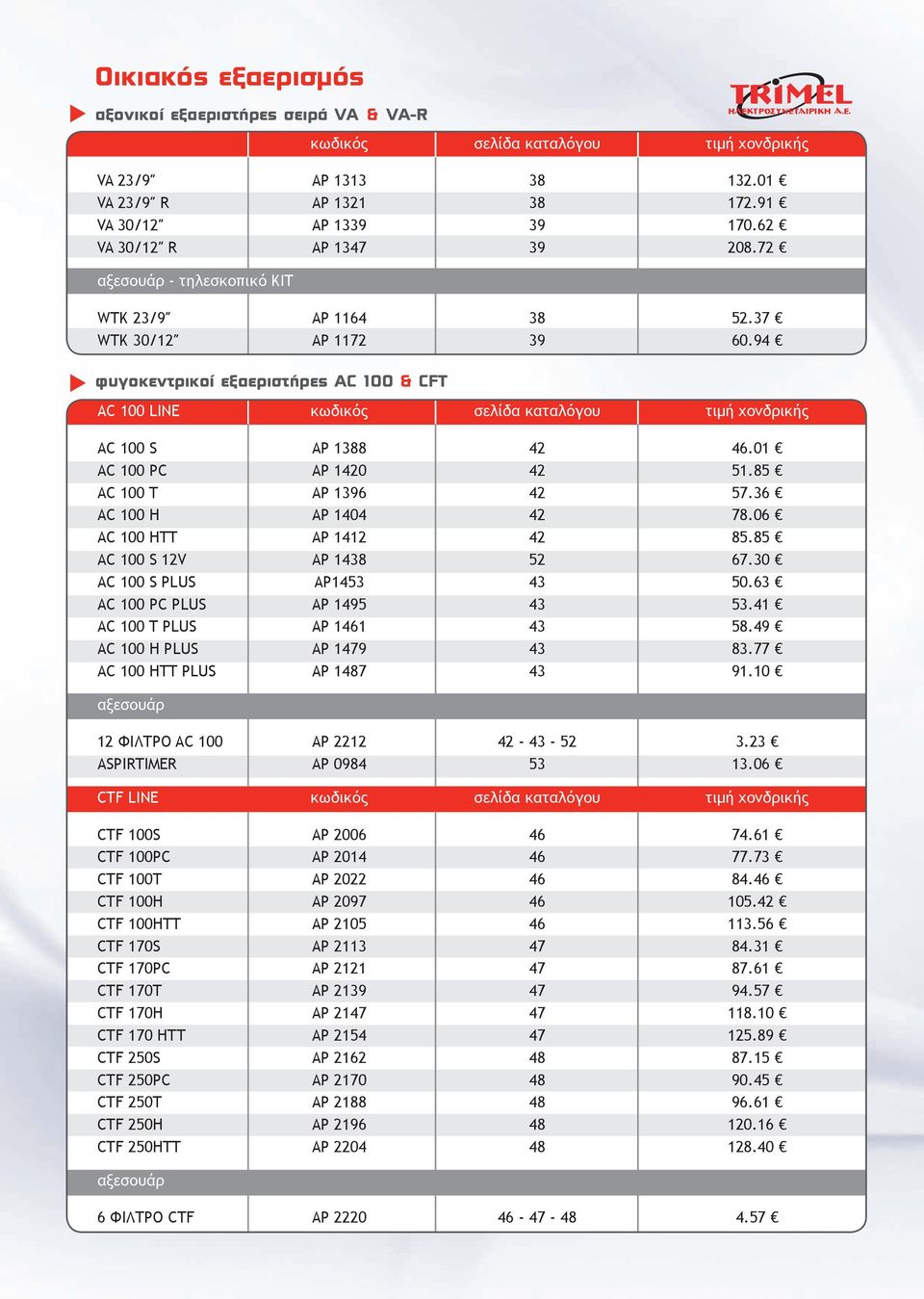 85 AC 100 T AP 1396 42 57.36 AC 100 H AP 1404 42 78.06 AC 100 HTT AP 1412 42 85.85 AC 100 S 12V AP 1438 52 67.30 AC 100 S PLUS AP1453 43 50.63 AC 100 PC PLUS AP 1495 43 53.