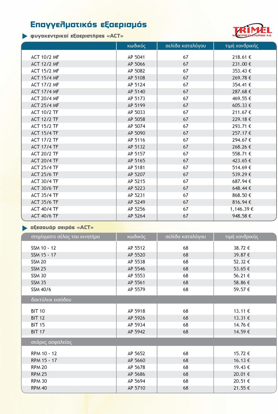 18 ACT 15/2 TF AP 5074 67 293.71 ACT 15/4 TF AP 5090 67 257.17 ACT 17/2 TF AP 5116 67 294.67 ACT 17/4 TF AP 5132 67 268.26 ACT 20/2 TF AP 5157 67 558.71 ACT 20/4 TF AP 5165 67 423.