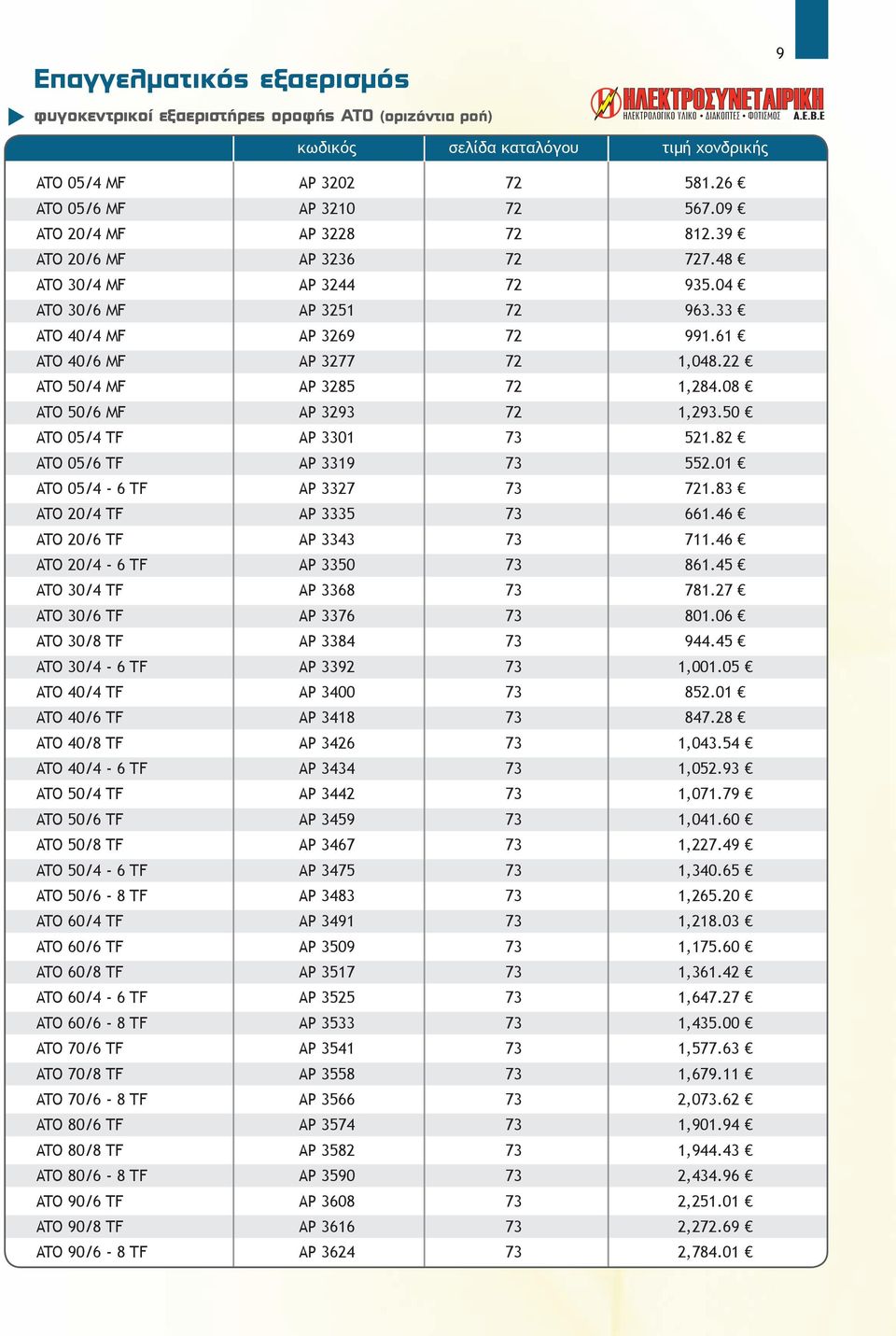 50 ATO 05/4 TF AP 3301 73 521.82 ATO 05/6 TF AP 3319 73 552.01 ATO 05/4-6 TF AP 3327 73 721.83 ATO 20/4 TF AP 3335 73 661.46 ATO 20/6 TF AP 3343 73 711.46 ATO 20/4-6 TF AP 3350 73 861.