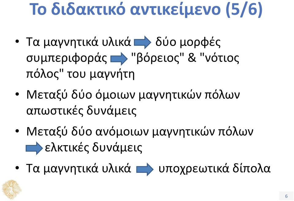 όμοιων μαγνητικών πόλων απωστικές δυνάμεις Μεταξύ δύο ανόμοιων