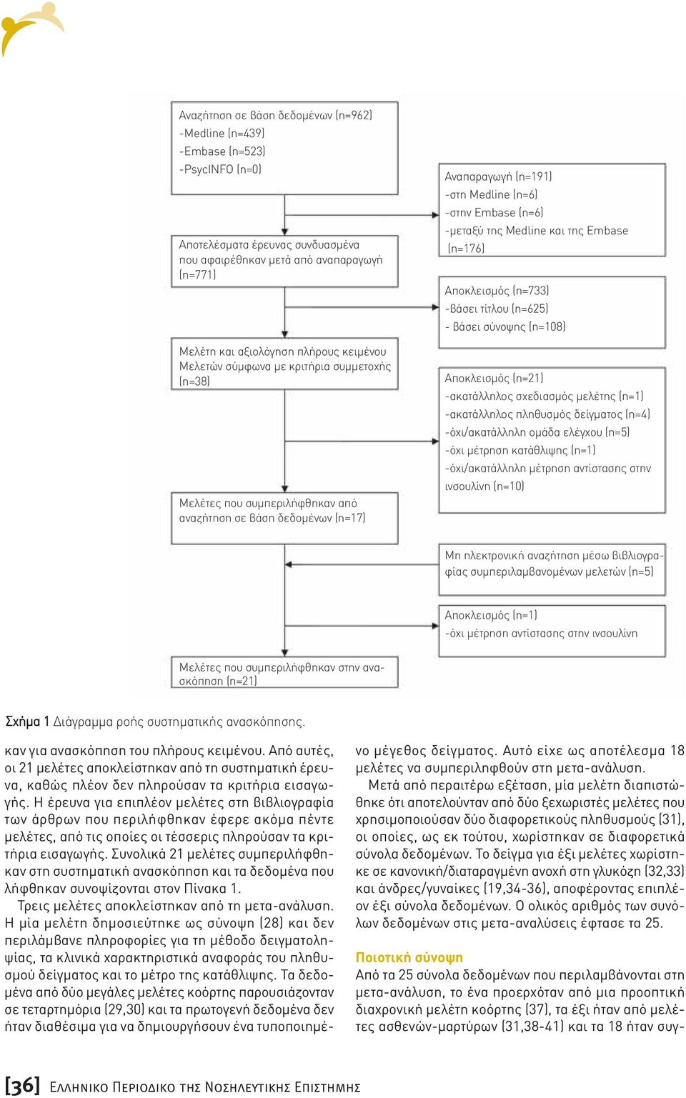 και της Embase (n=176) Αποκλεισµός (n=733) -βάσει τίτλου (n=625) - βάσει σύνοψης (n=108) Αποκλεισµός (n=21) -ακατάλληλος σχεδιασµός µελέτης (n=1) -ακατάλληλος πληθυσµός δείγµατος (n=4)