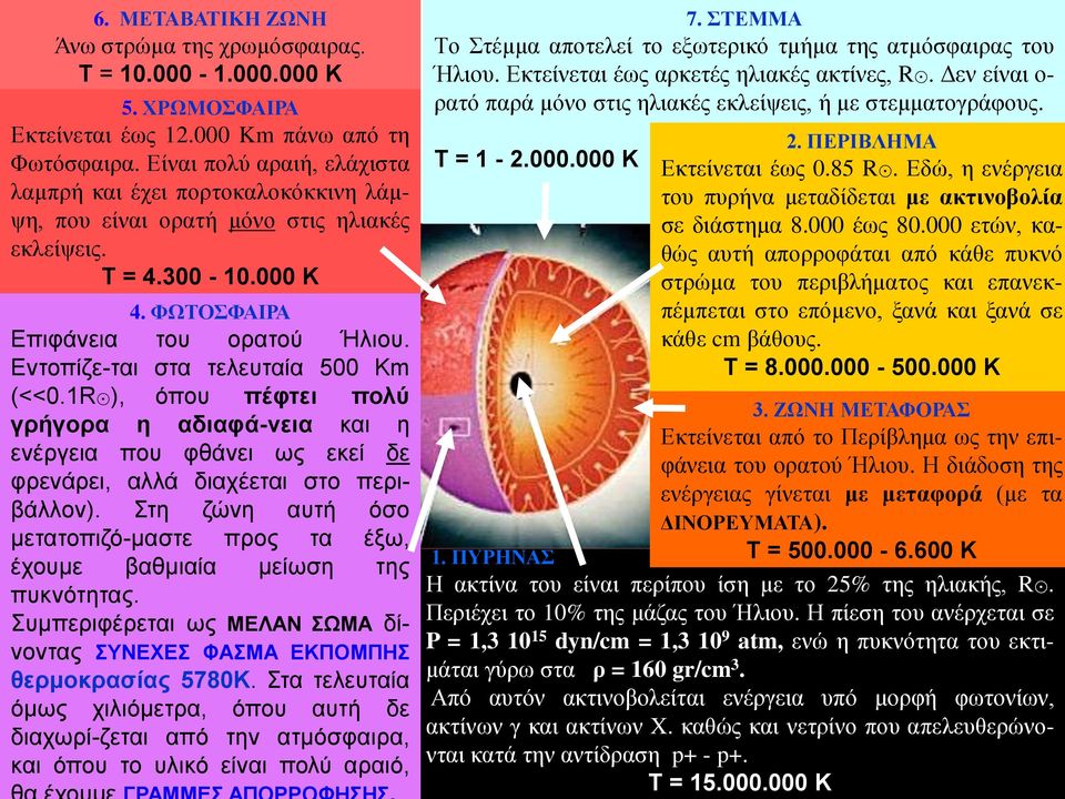 Εντοπίζε-ται στα τελευταία 500 Km (<<0.1R ), όπου πέφτει πολύ γρήγορα η αδιαφά-νεια και η ενέργεια που φθάνει ως εκεί δε φρενάρει, αλλά διαχέεται στο περιβάλλον).