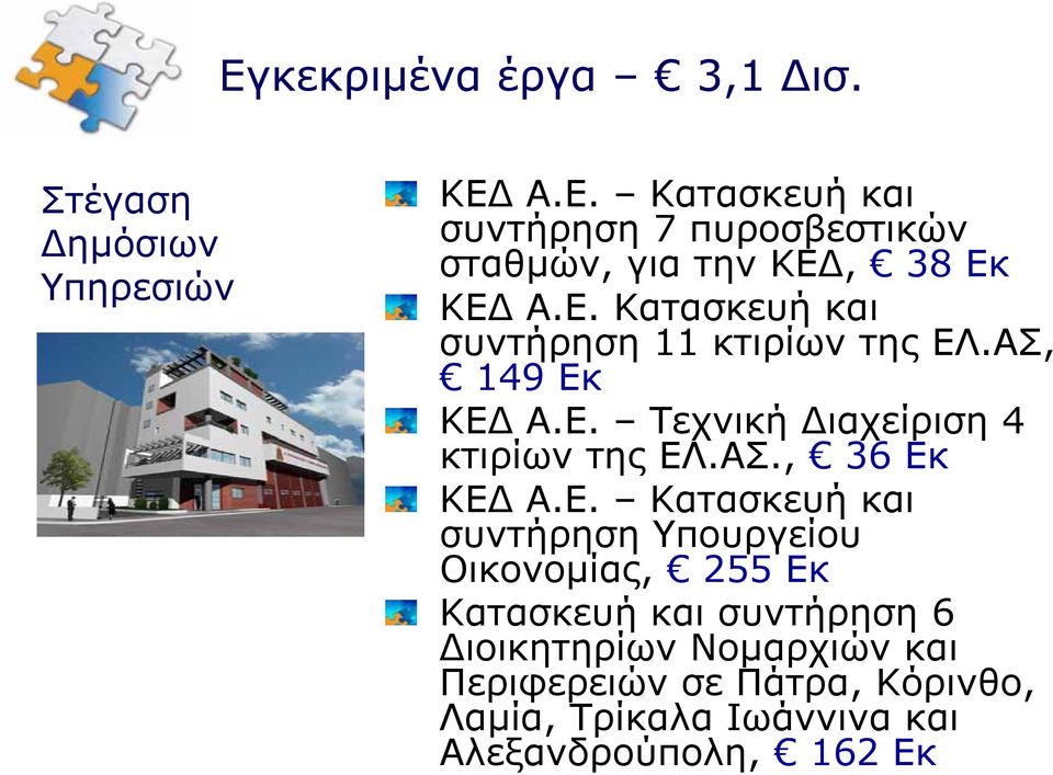 Ε. Κατασκευή και συντήρηση Υπουργείου Οικονομίας, 255 Εκ Κατασκευή και συντήρηση 6 Διοικητηρίων Νομαρχιών και