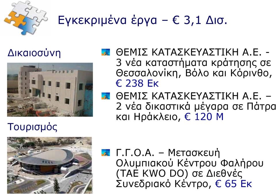 ΚΑΤΑΣΚΕΥΑΣΤΙΚΗ Α.Ε. 2 νέα δικαστικά μέγαρα σε Πάτρα και Ηράκλειο, 120 M Γ.Γ.Ο.